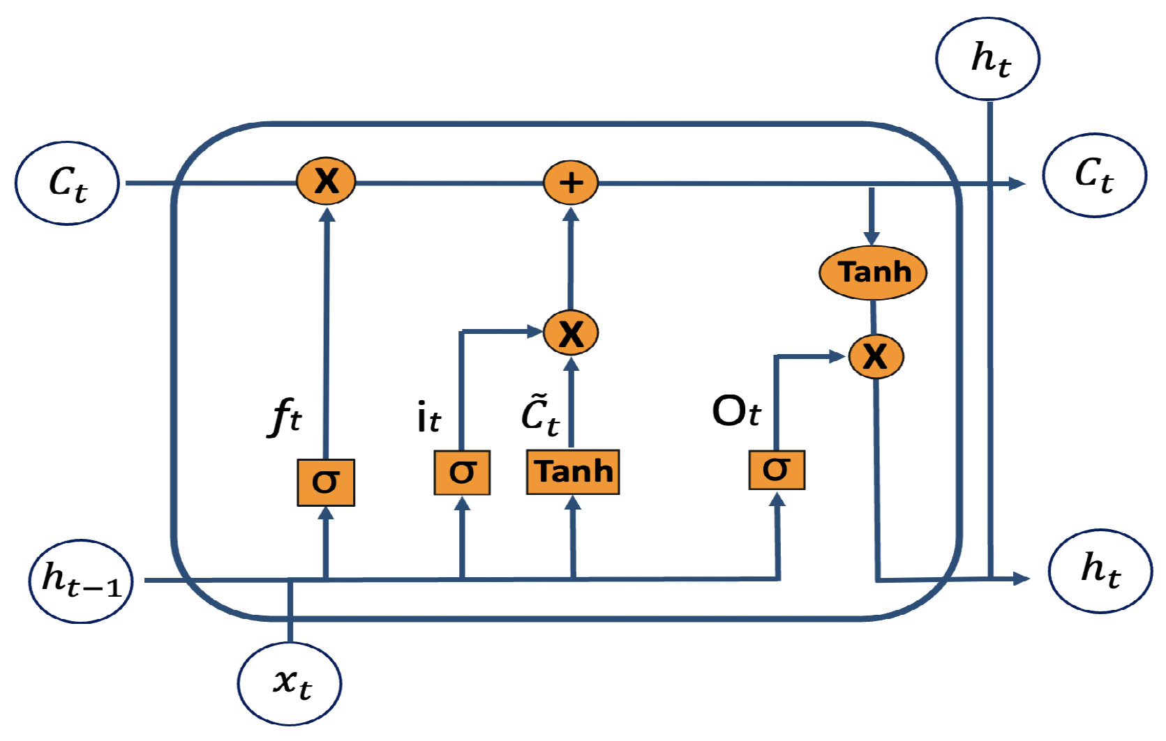Mathematics 13 00259 g003