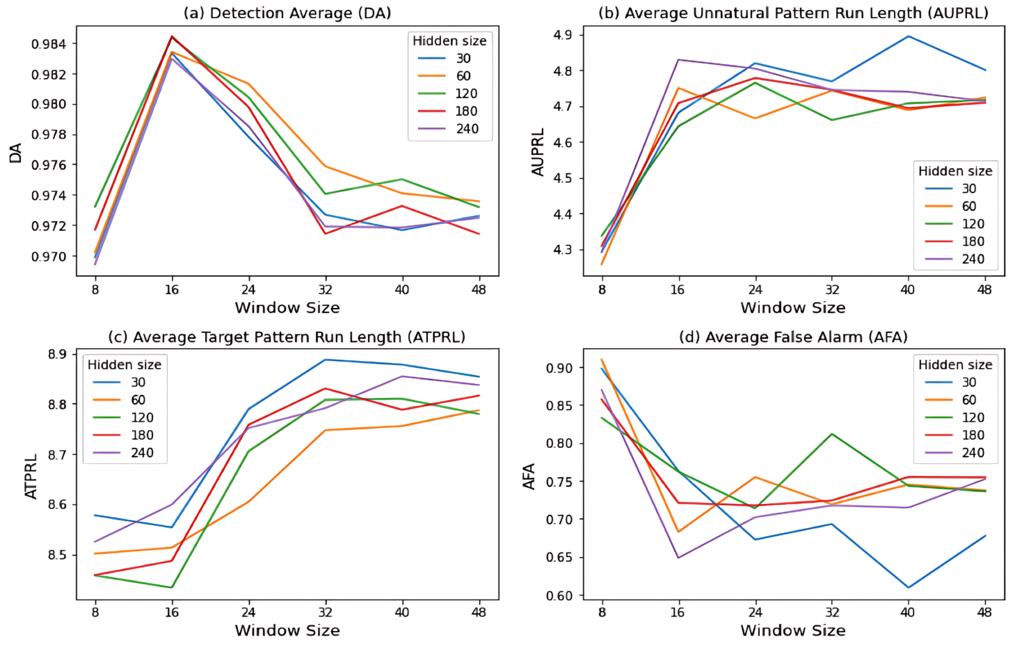 Mathematics 13 00259 g007