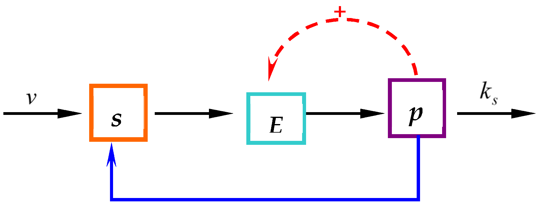 Mathematics 13 00260 g001