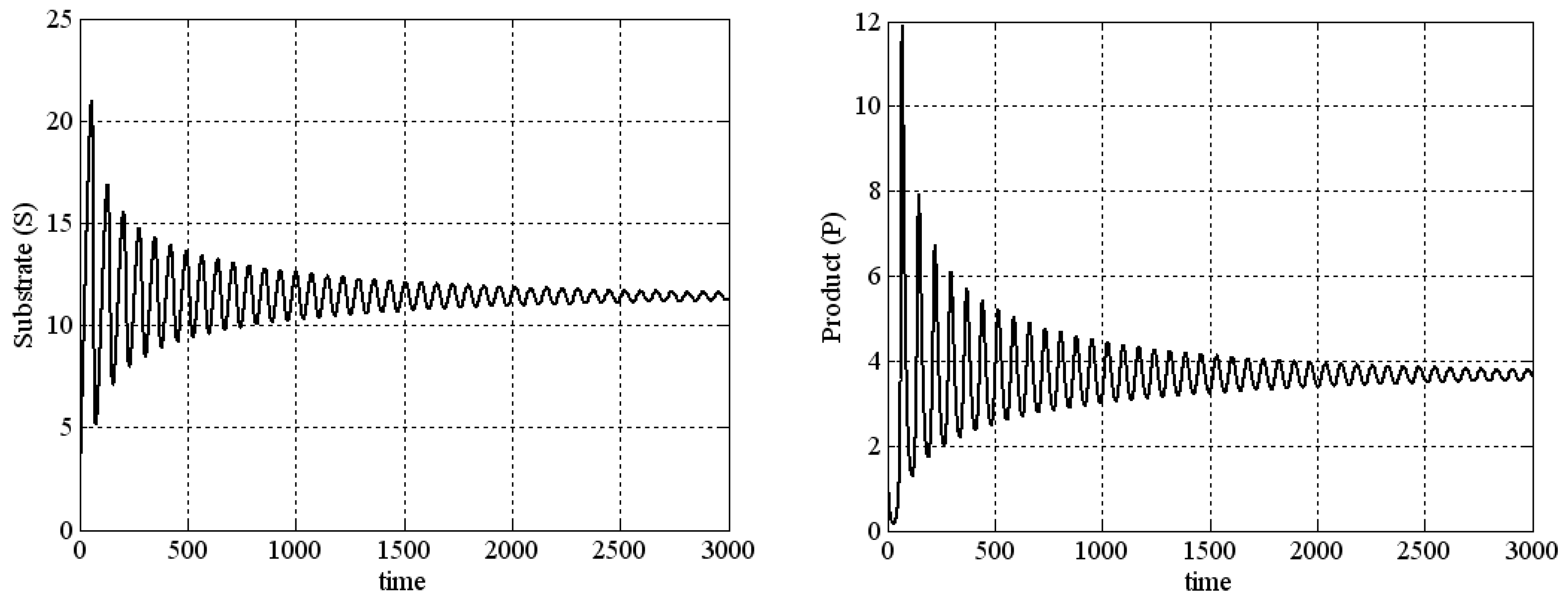 Mathematics 13 00260 g002