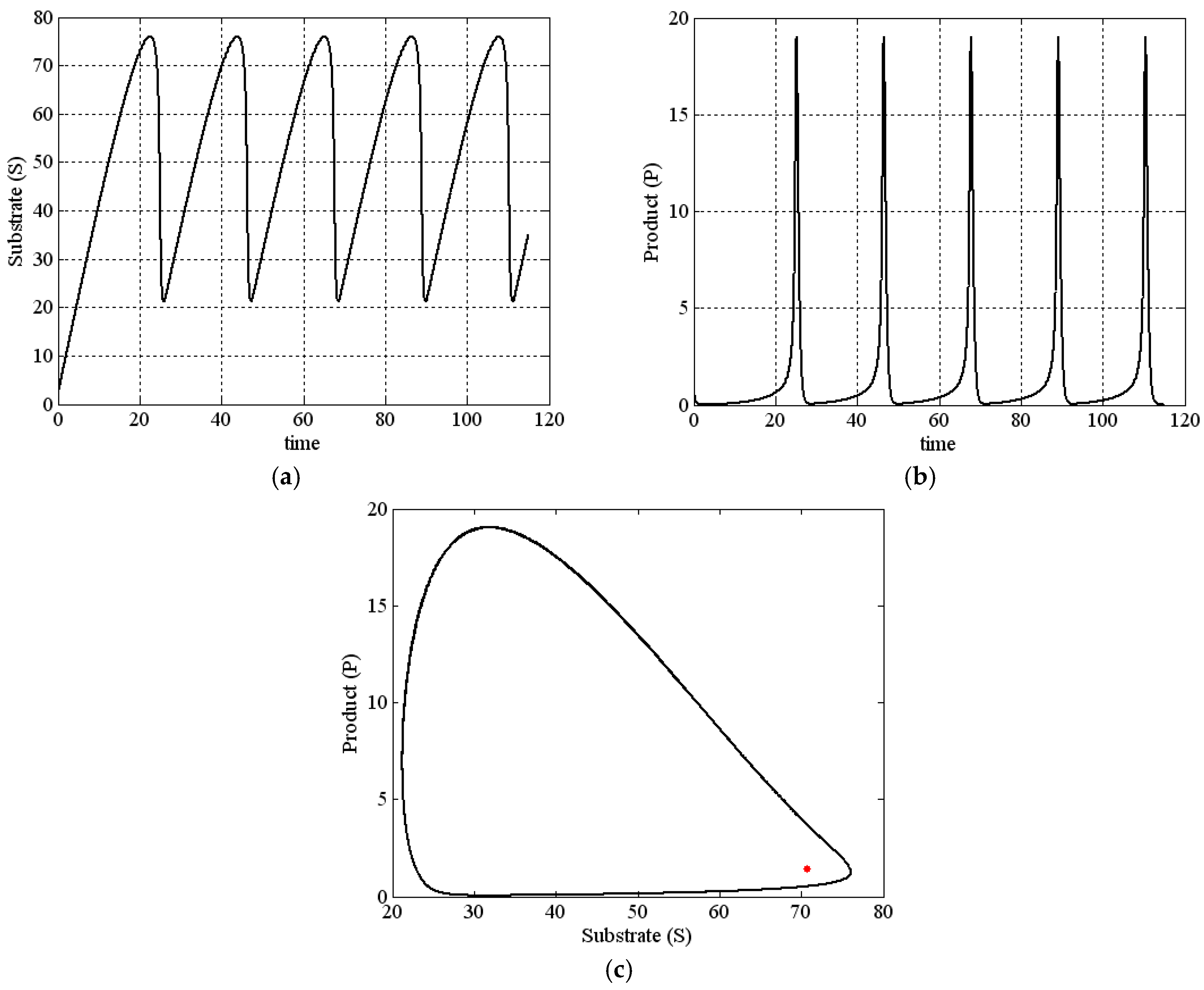 Mathematics 13 00260 g005
