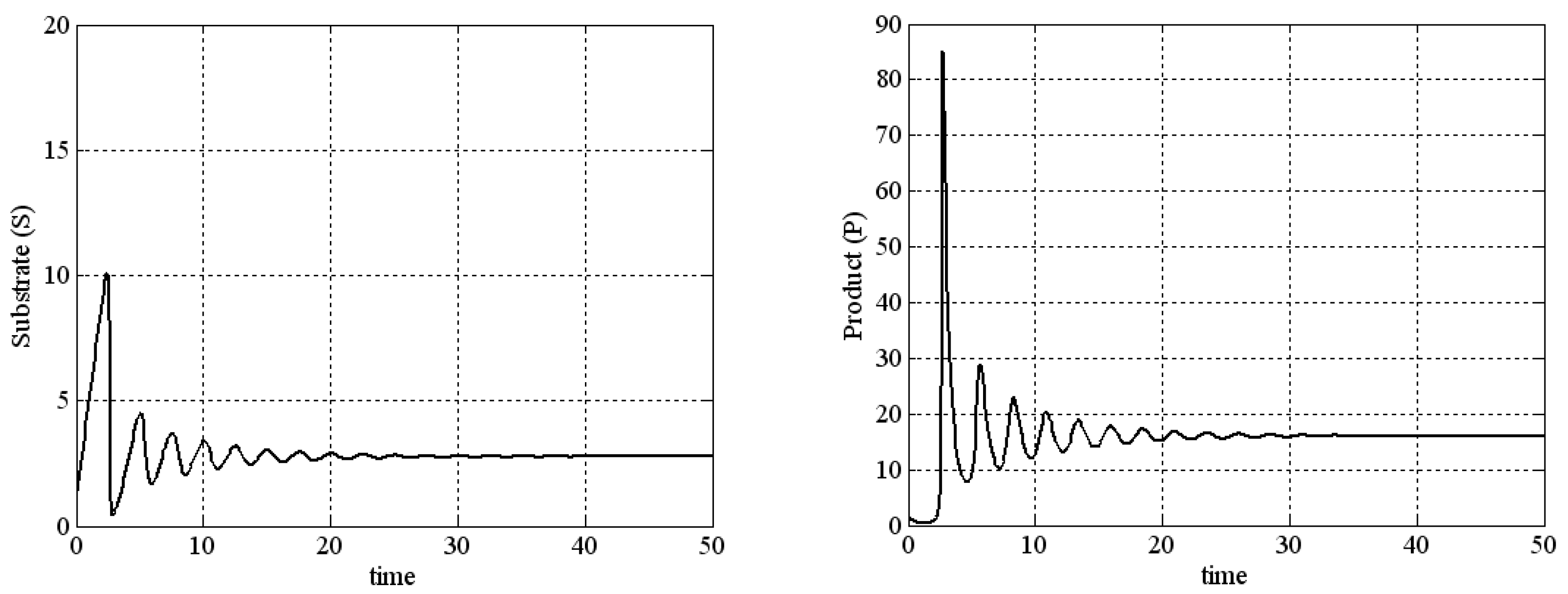 Mathematics 13 00260 g007
