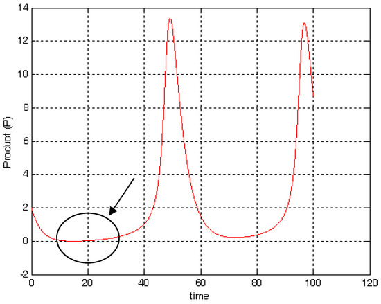 Mathematics 13 00260 g0a1