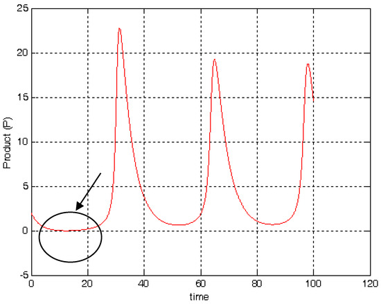 Mathematics 13 00260 g0a2