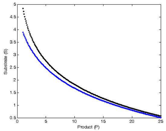 Mathematics 13 00260 g0a3