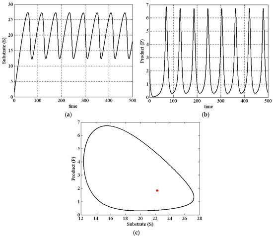 Mathematics 13 00260 g0a4