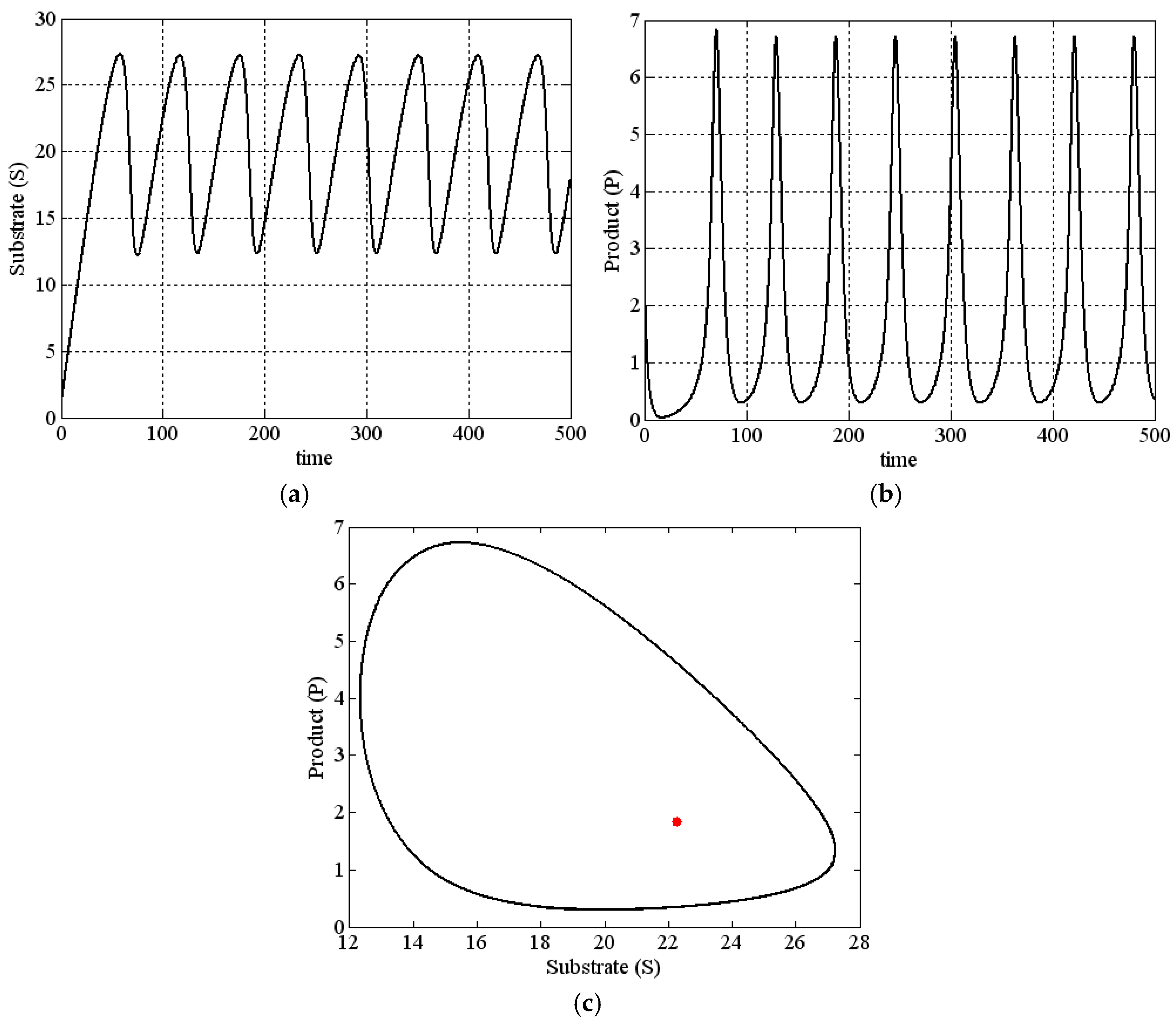 Mathematics 13 00260 g0a4