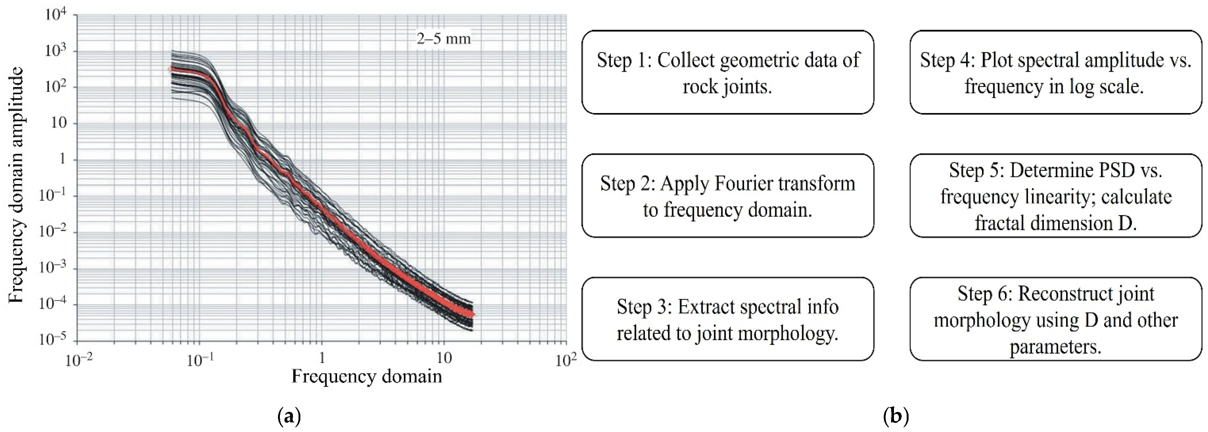 Mathematics 13 00264 g001
