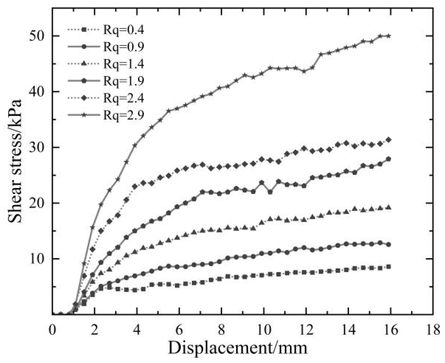 Mathematics 13 00264 g009