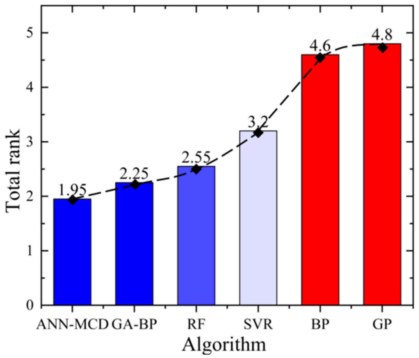 Mathematics 13 00264 g018