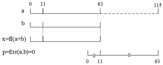 Mathematics 13 00270 g002