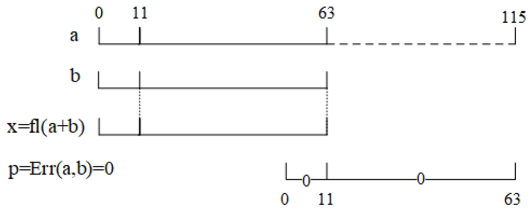 Mathematics 13 00270 g002