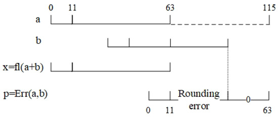Mathematics 13 00270 g003