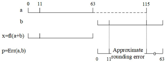 Mathematics 13 00270 g004