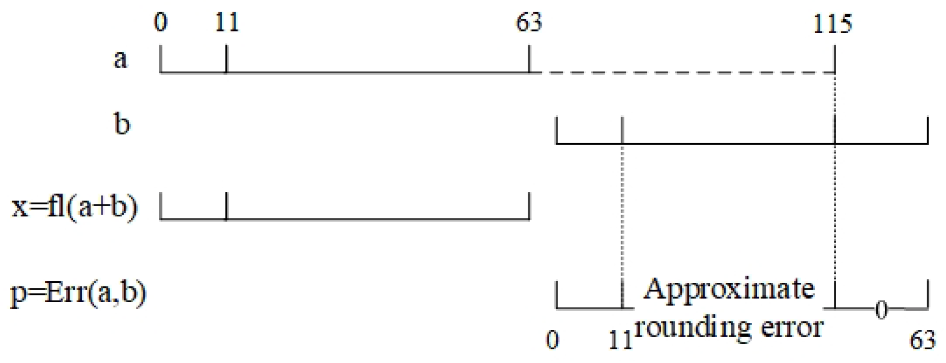 Mathematics 13 00270 g004