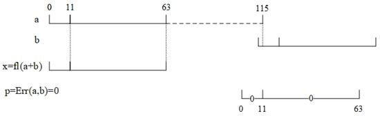 Mathematics 13 00270 g005