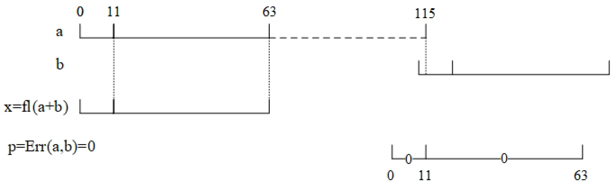 Mathematics 13 00270 g005