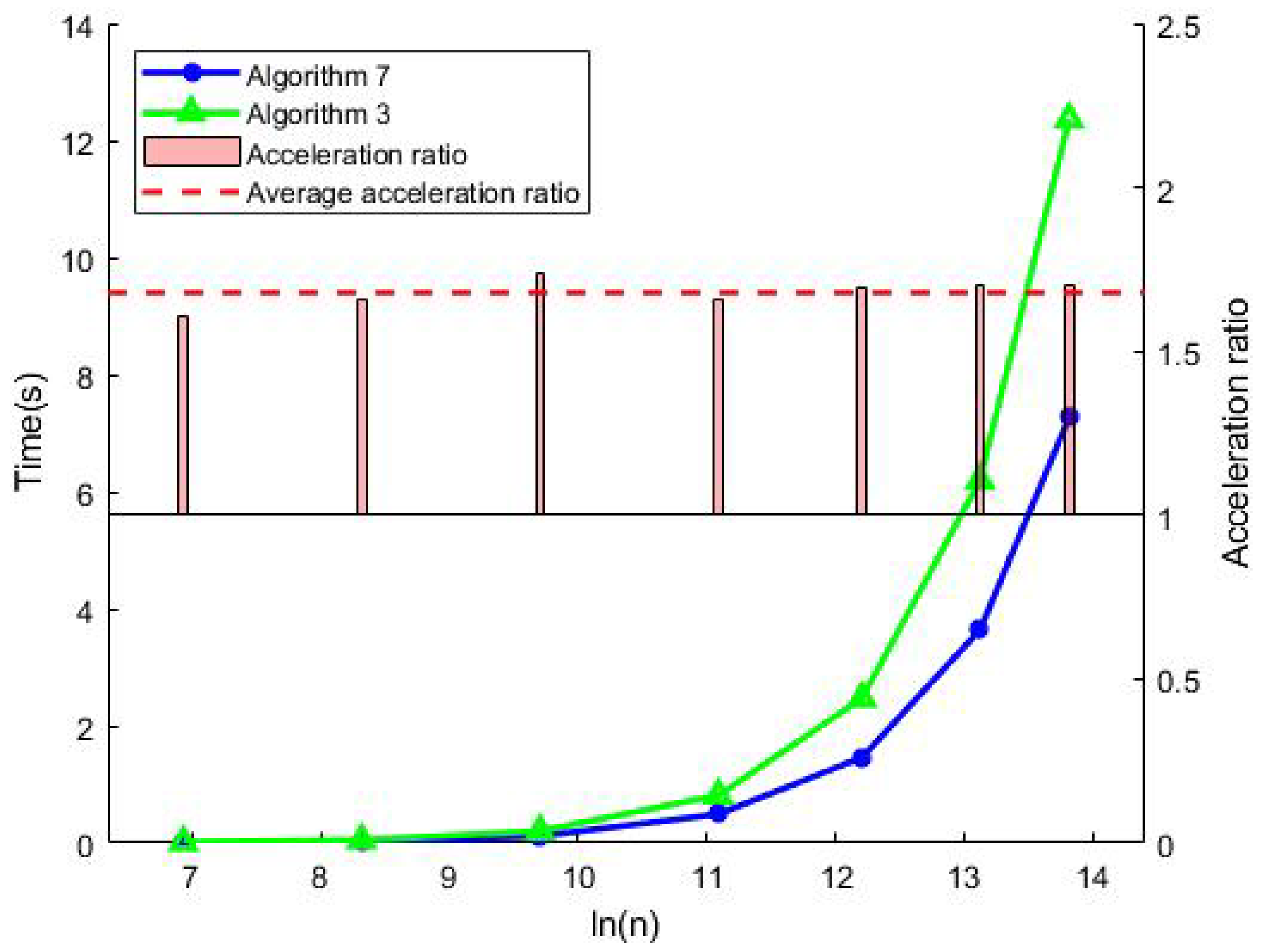 Mathematics 13 00270 g006