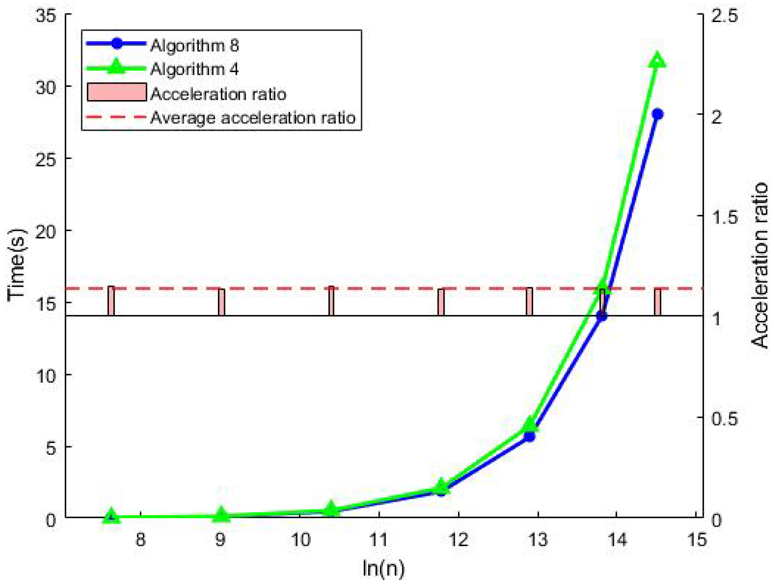 Mathematics 13 00270 g007