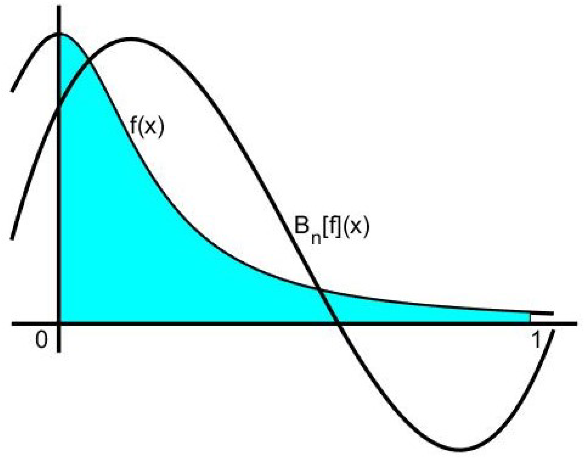 Mathematics 13 00271 g001