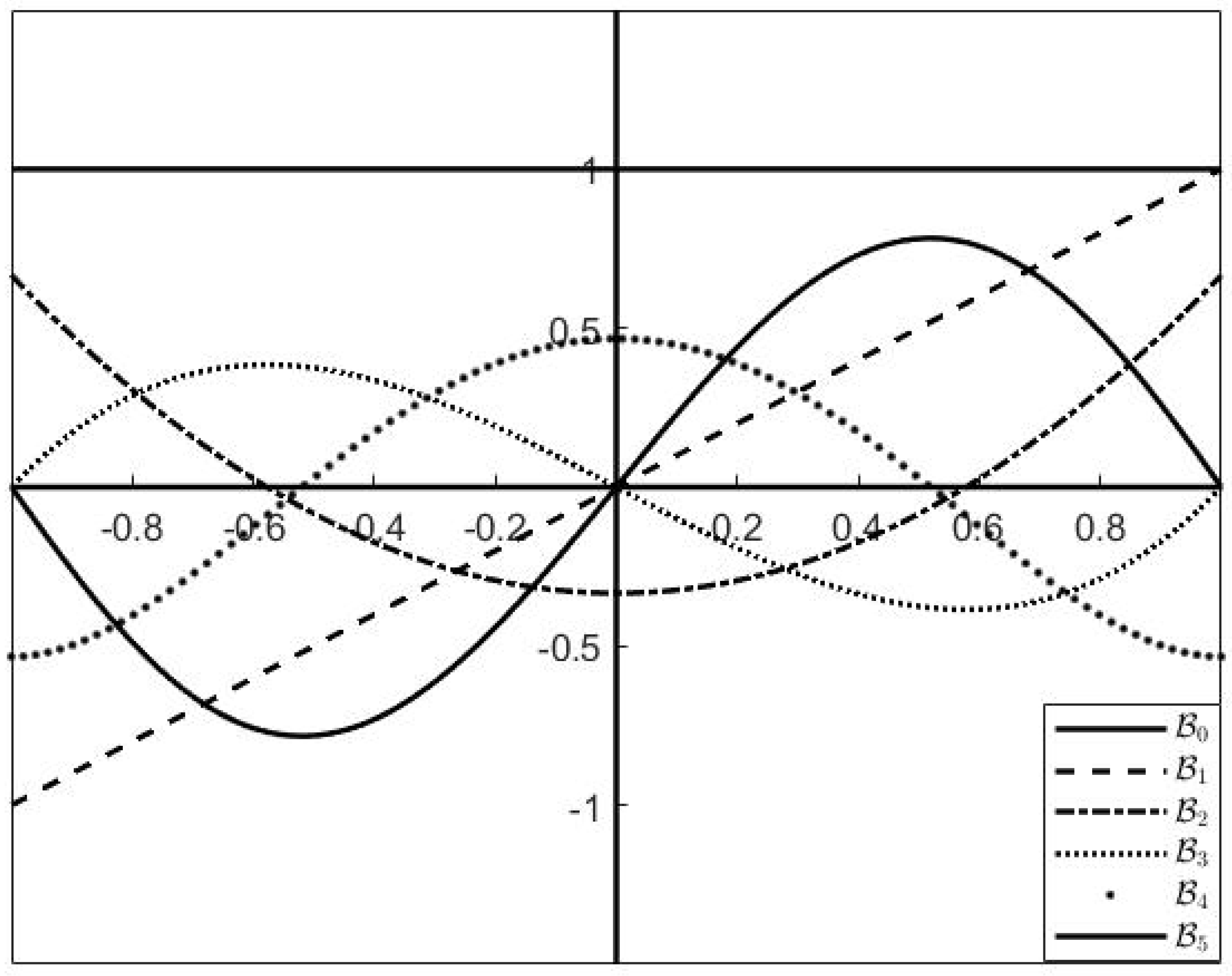Mathematics 13 00271 g003