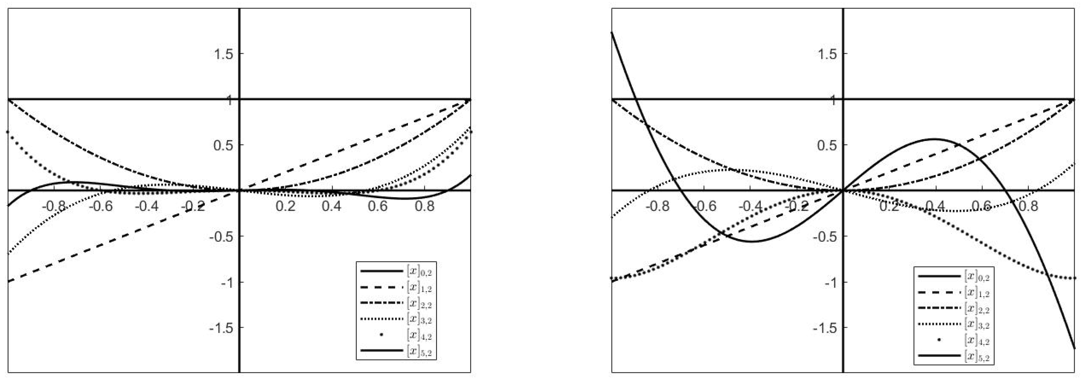 Mathematics 13 00271 g004
