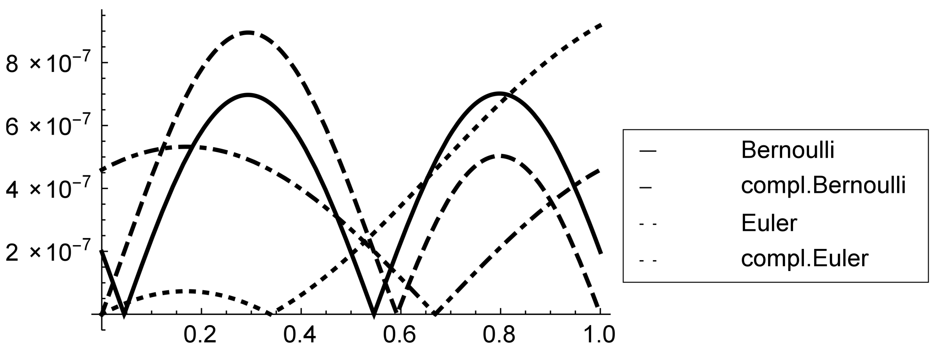 Mathematics 13 00271 g005