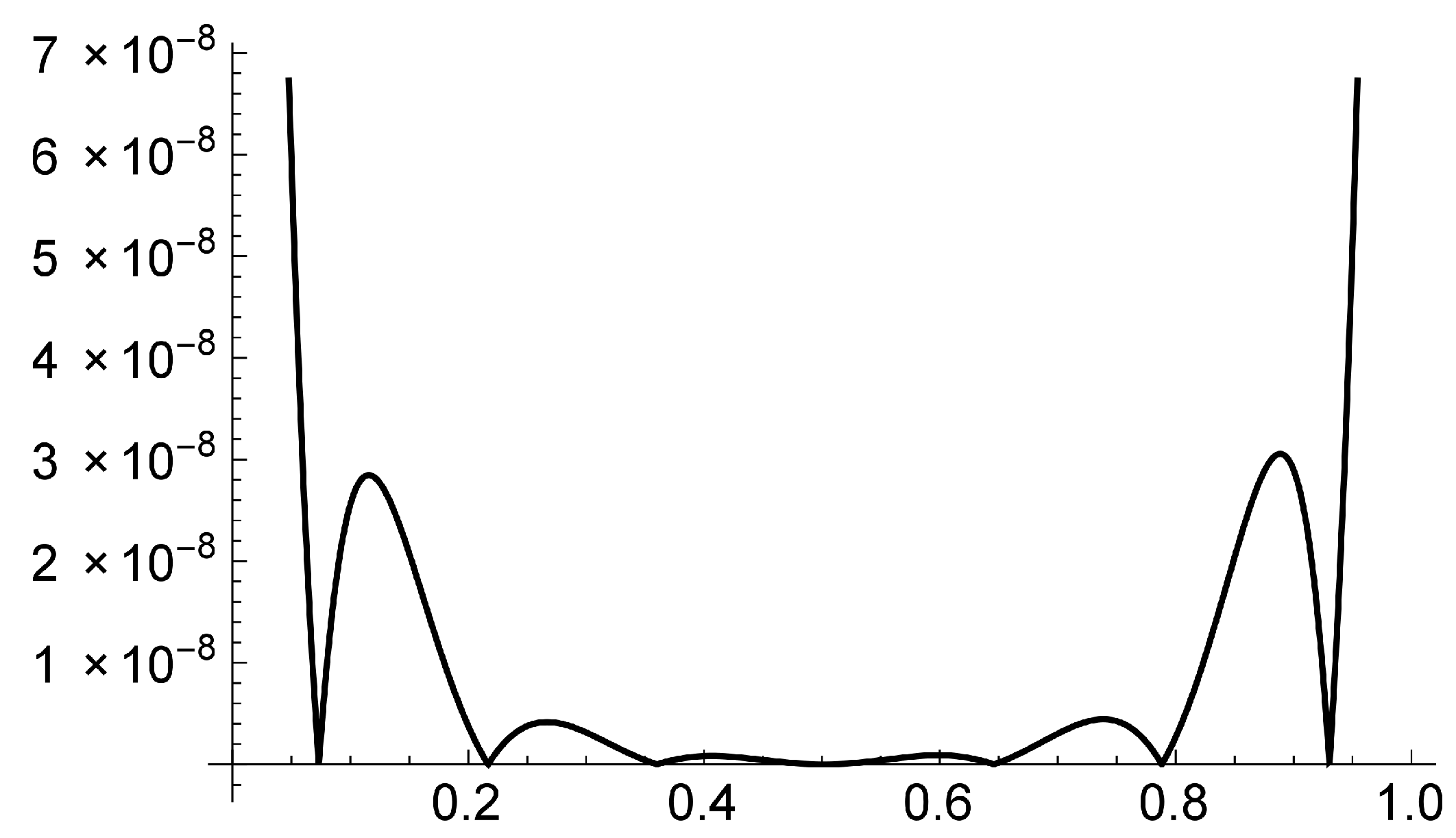 Mathematics 13 00271 g010