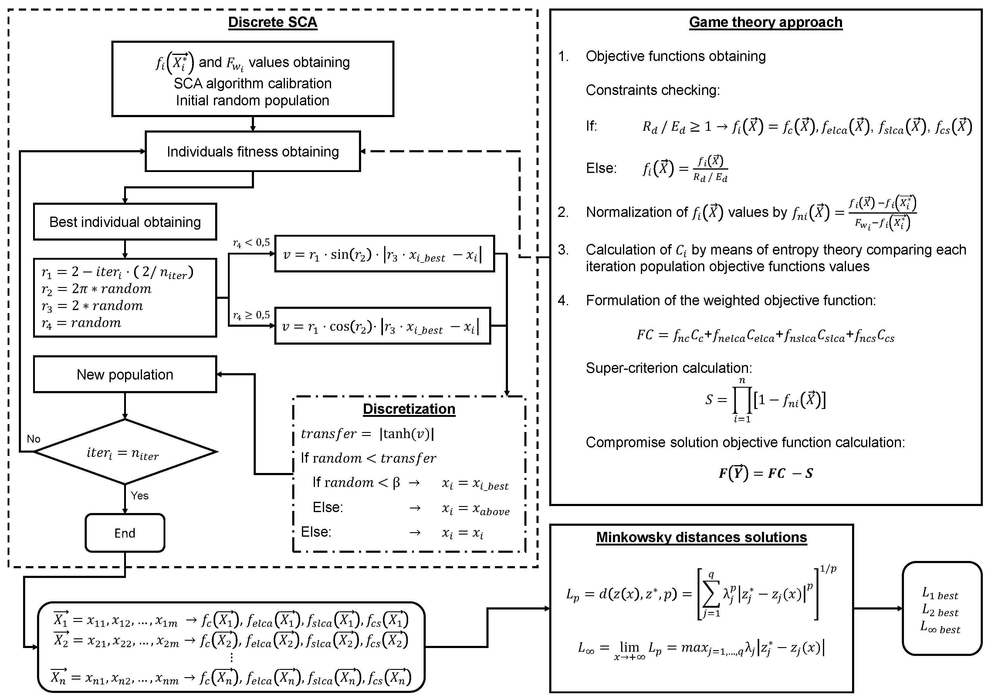 Mathematics 13 00273 g001
