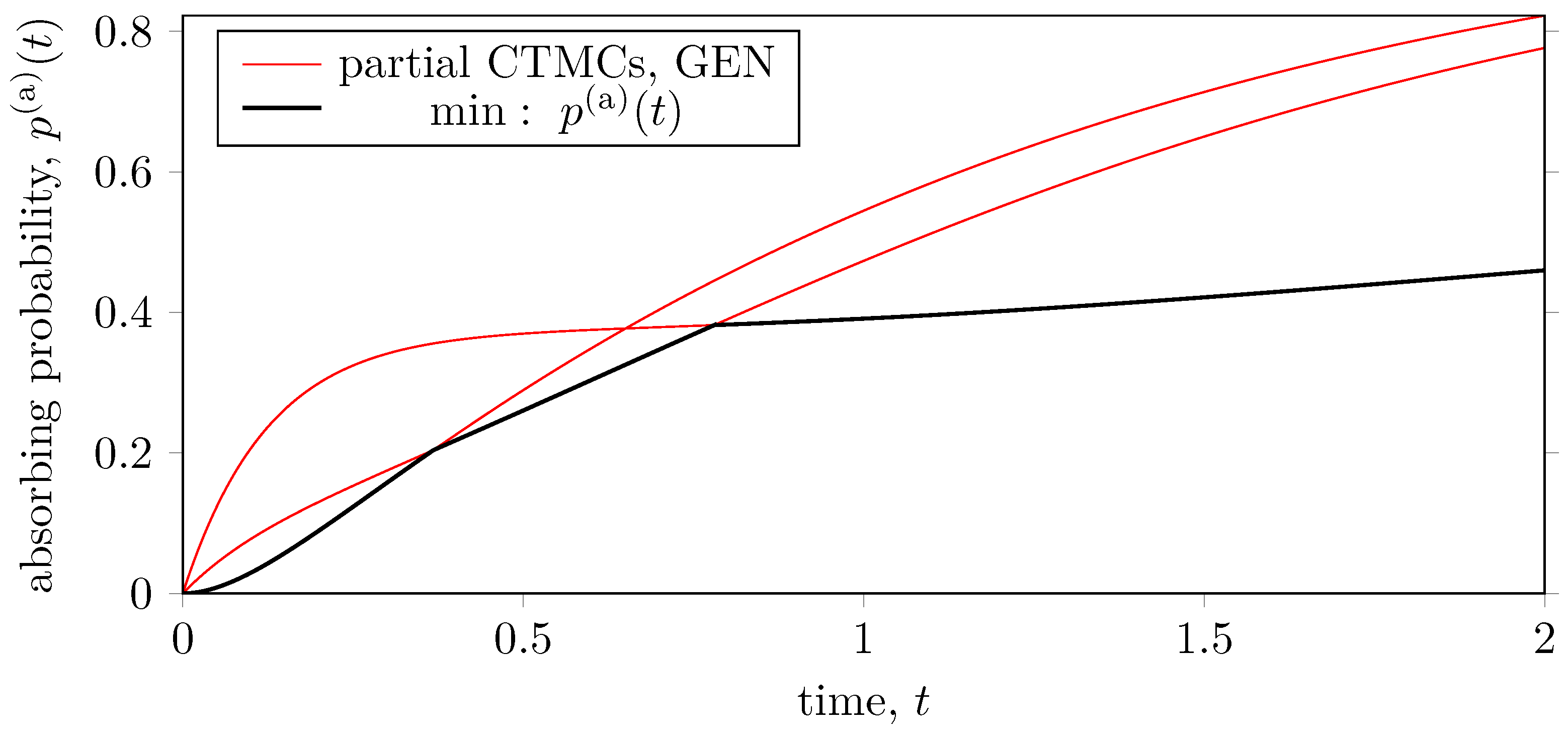 Mathematics 13 00274 g005