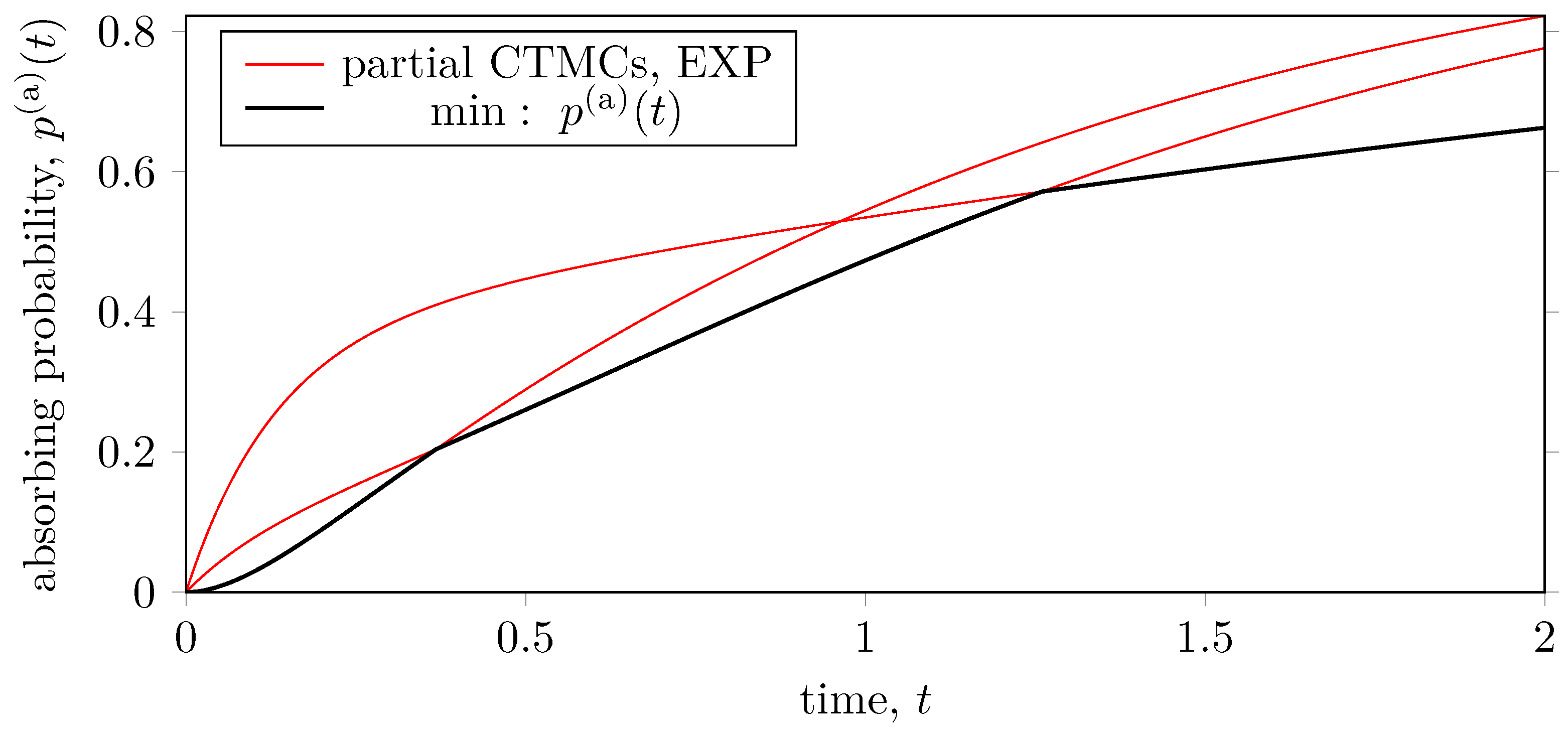 Mathematics 13 00274 g006