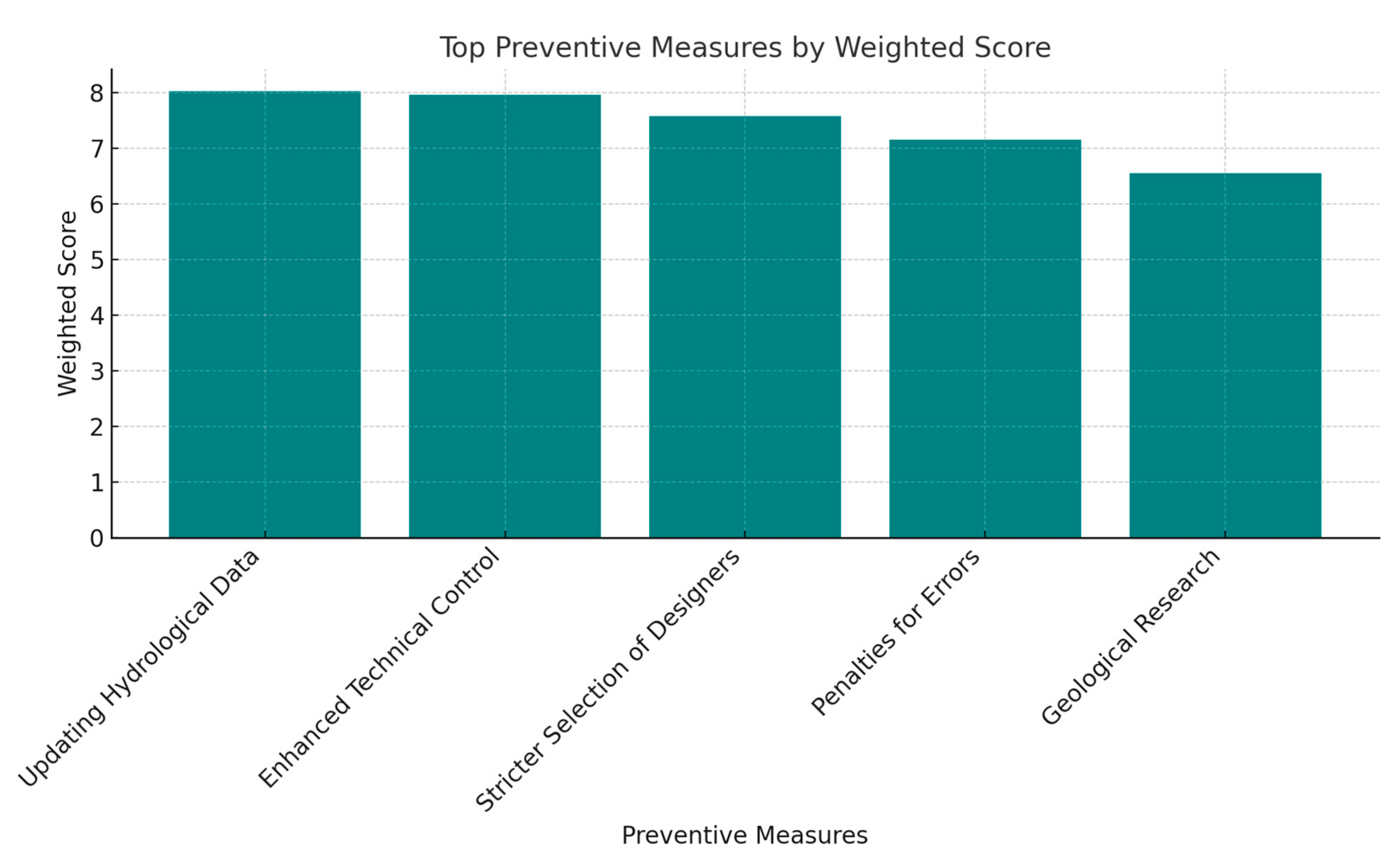 Mathematics 13 00278 g002