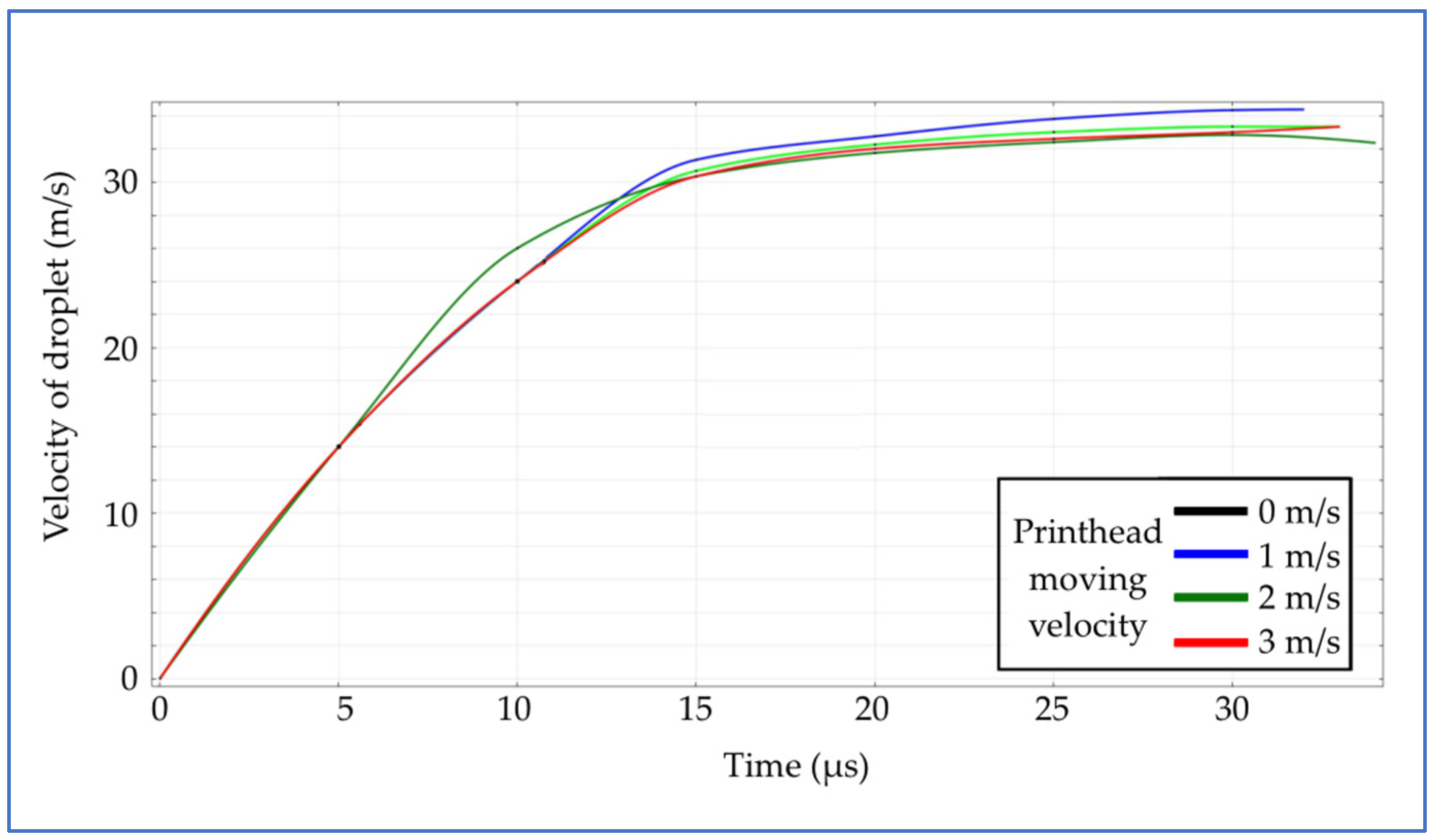 Mathematics 13 00280 g005