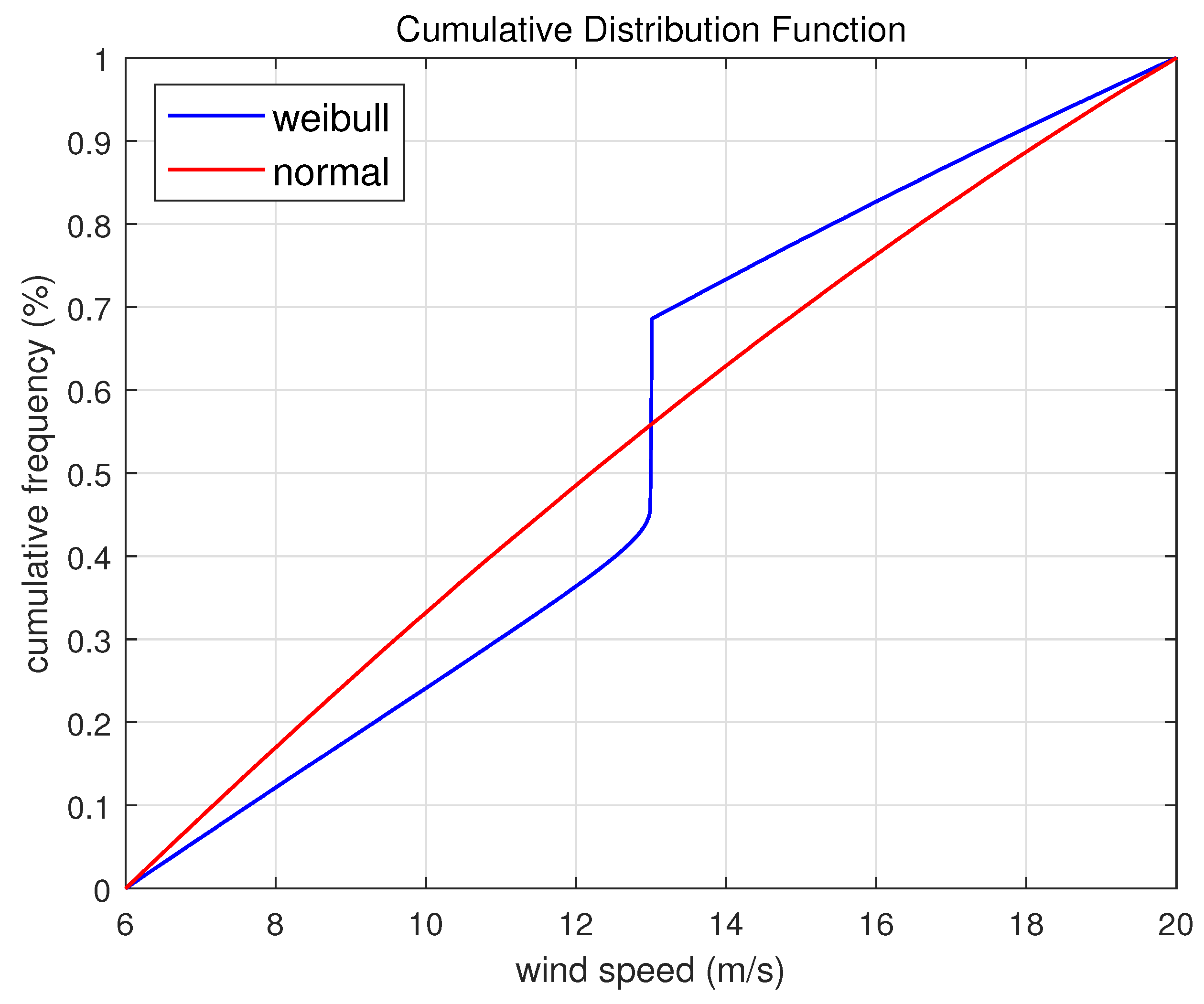 Mathematics 13 00282 g002 Mathematics 13 00282 g002
