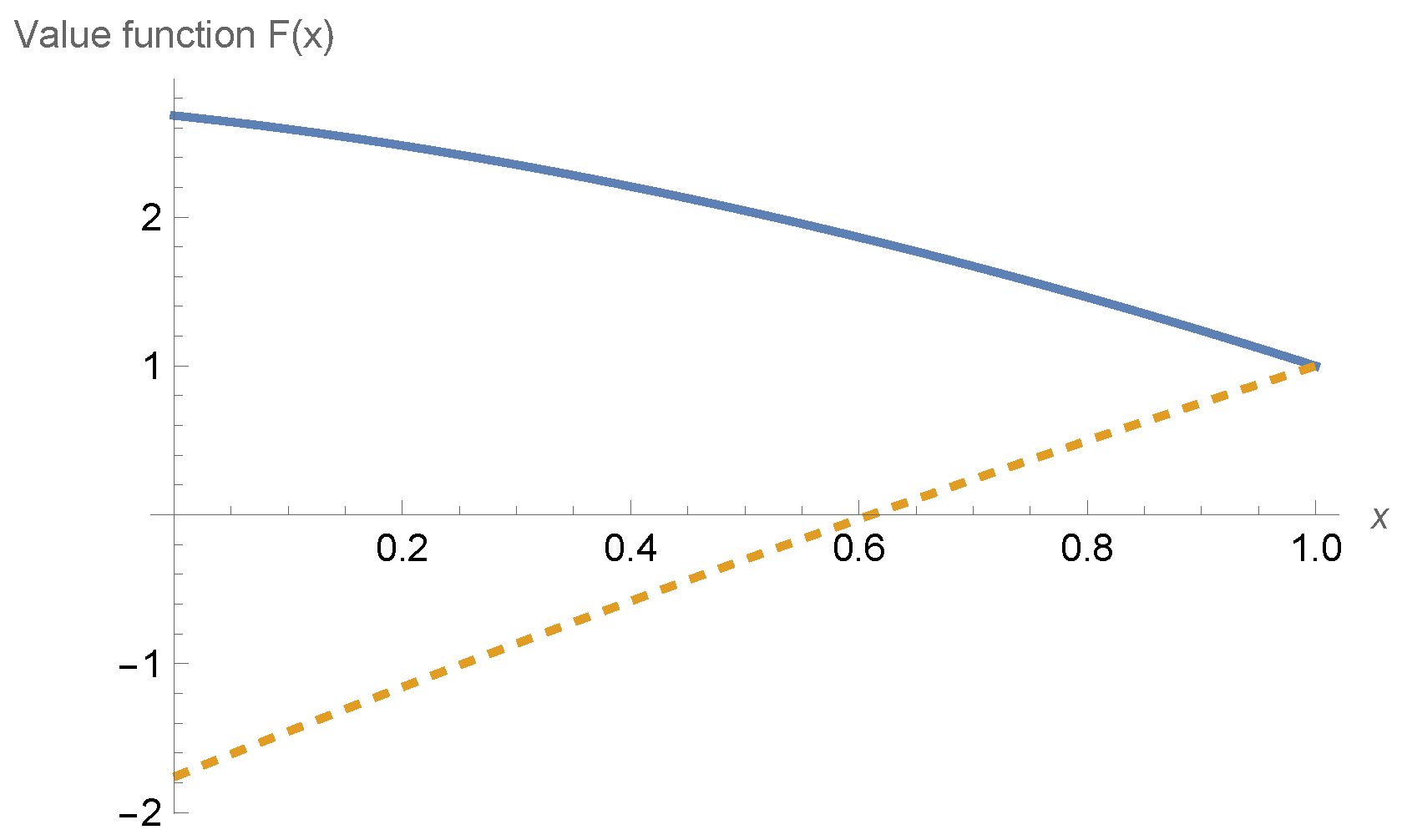 Mathematics 13 00284 g002