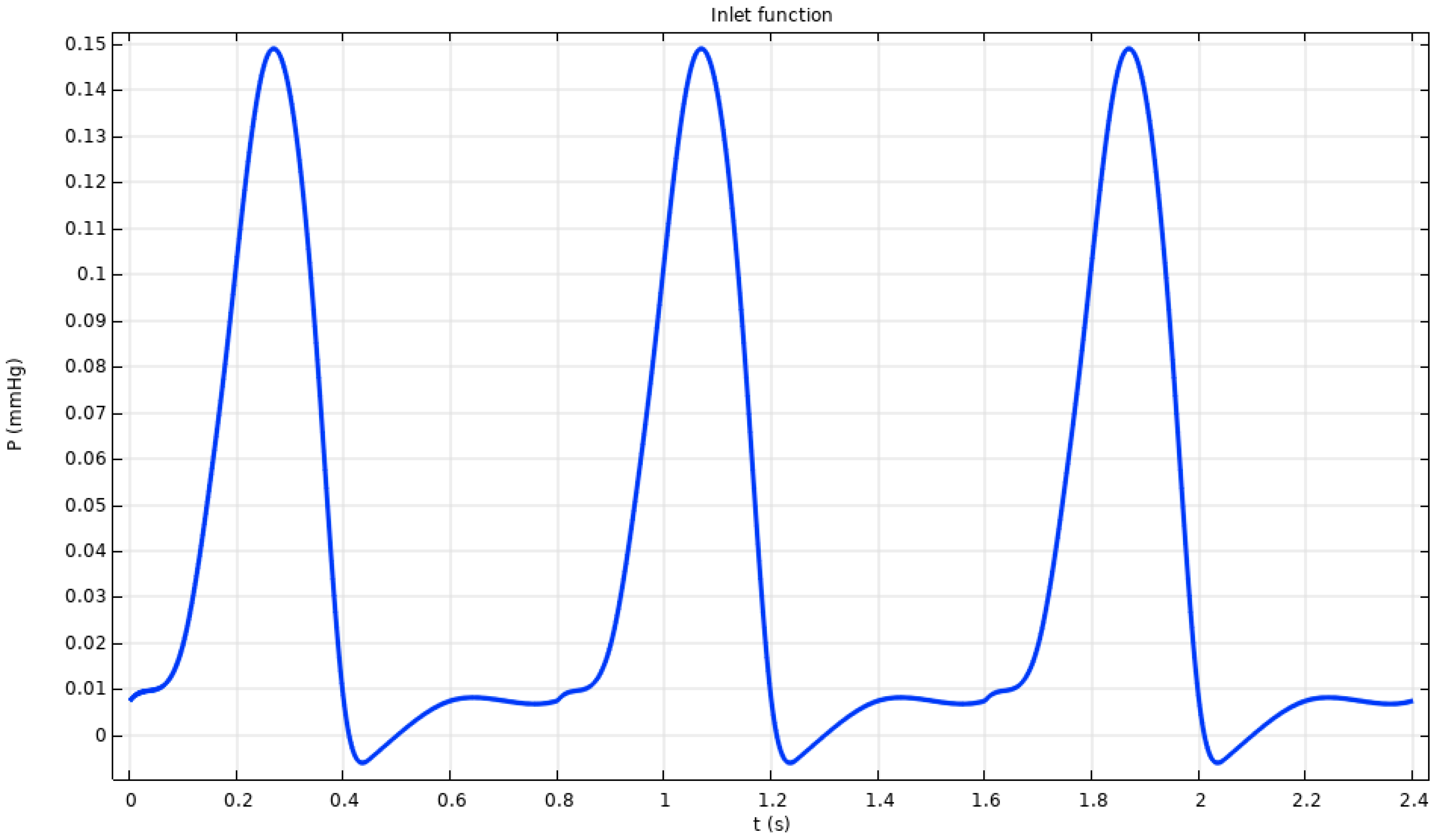 Mathematics 13 00285 g002