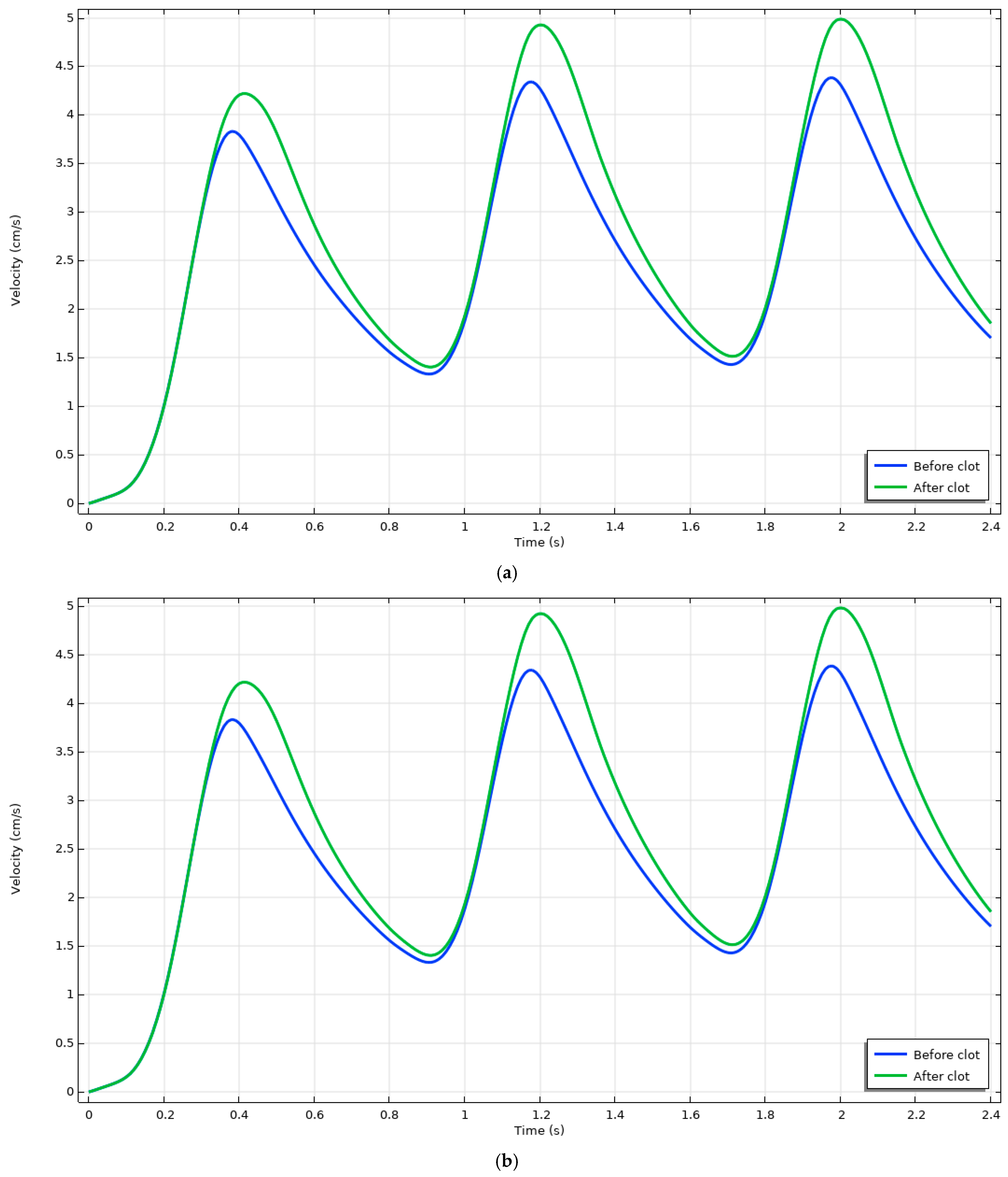 Mathematics 13 00285 g005a