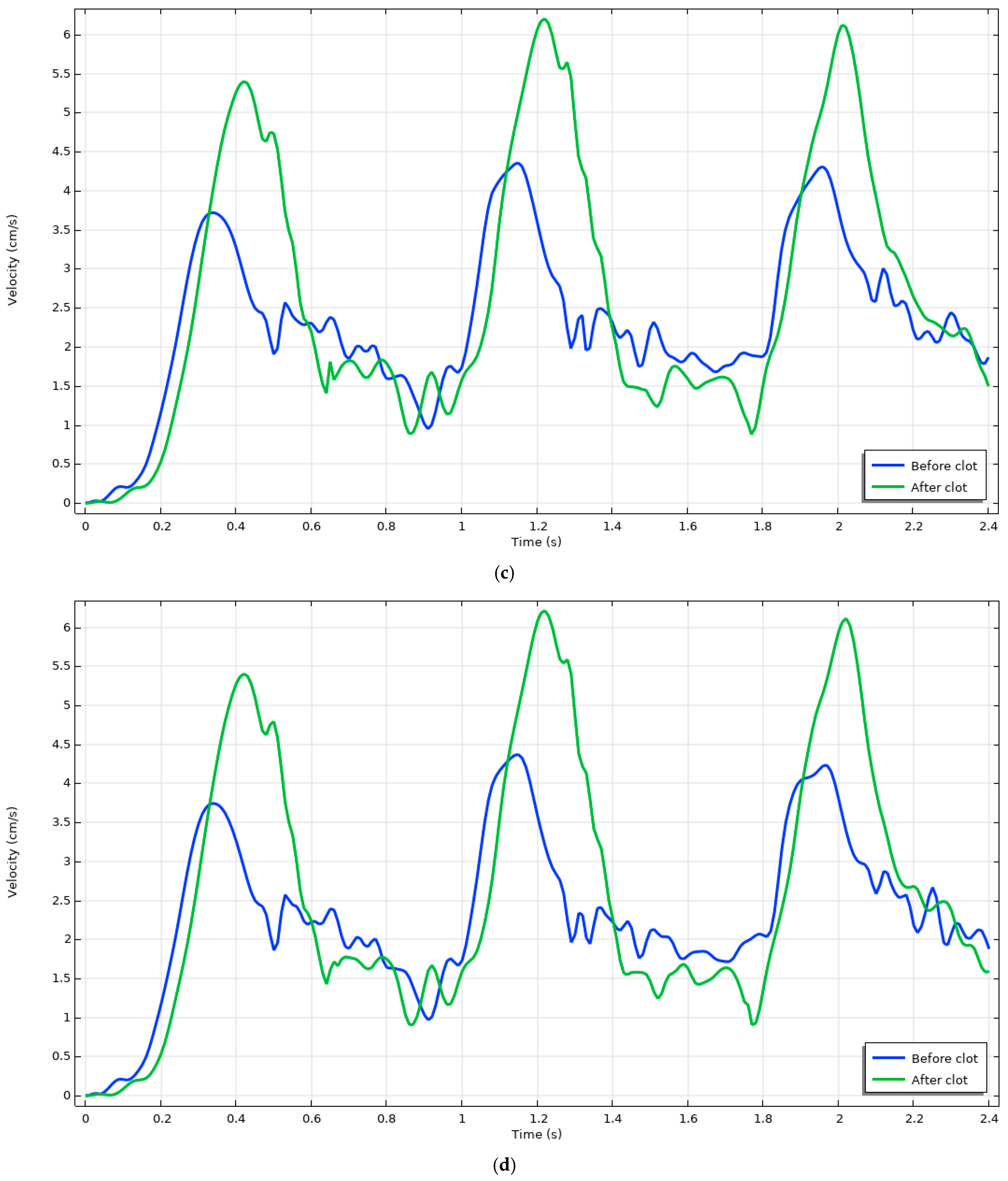 Mathematics 13 00285 g005b