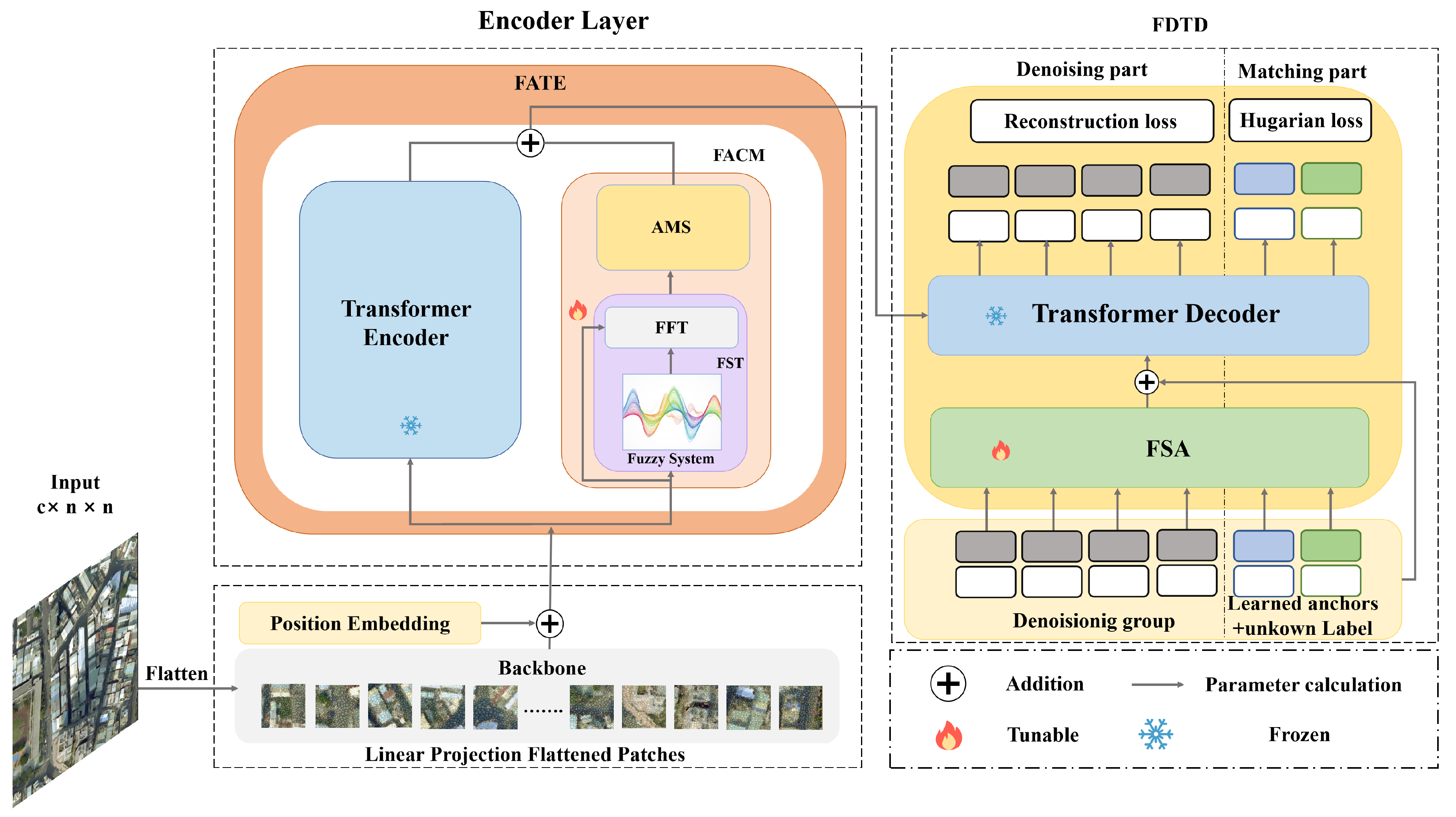 Mathematics 13 00287 g002