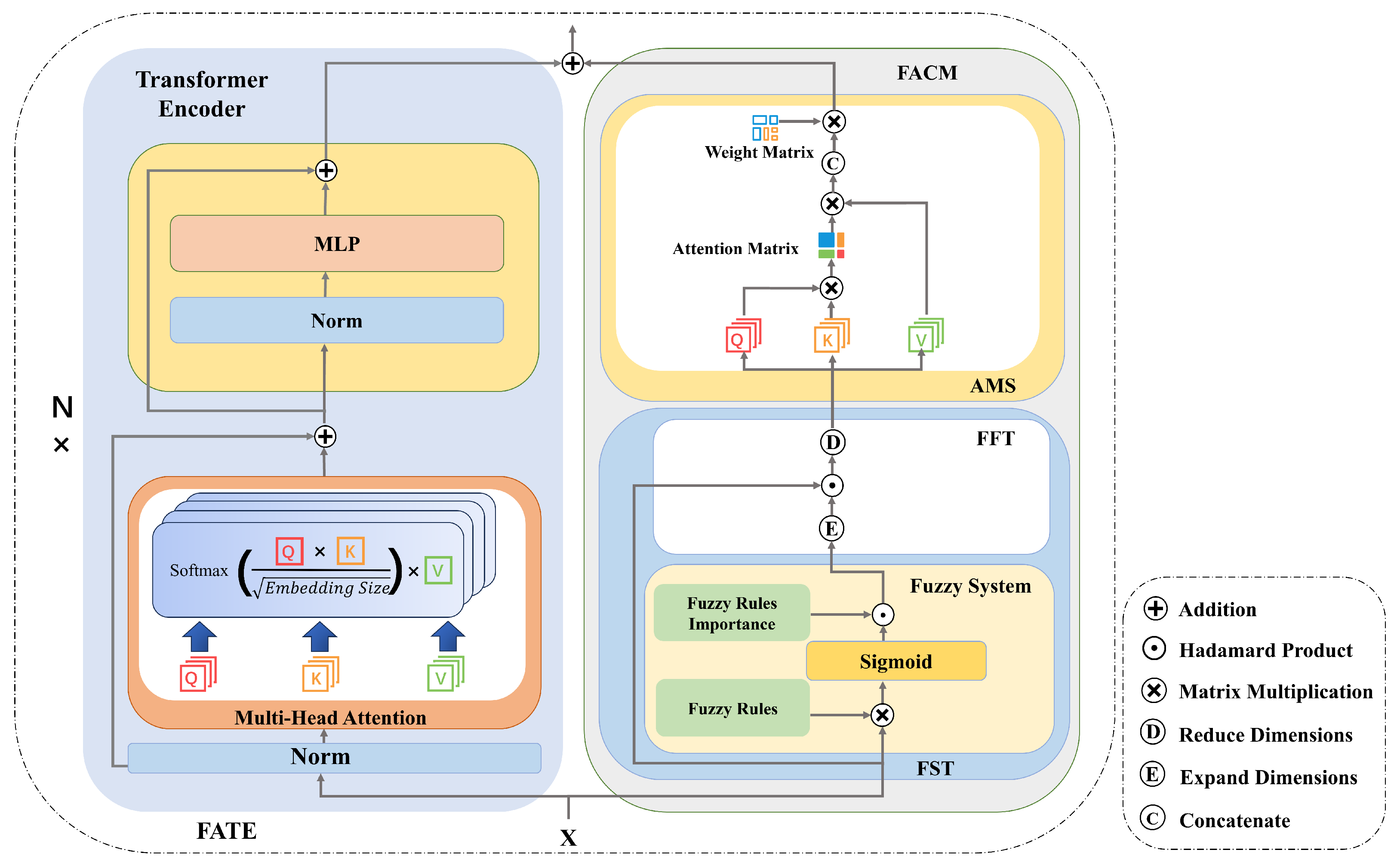 Mathematics 13 00287 g003