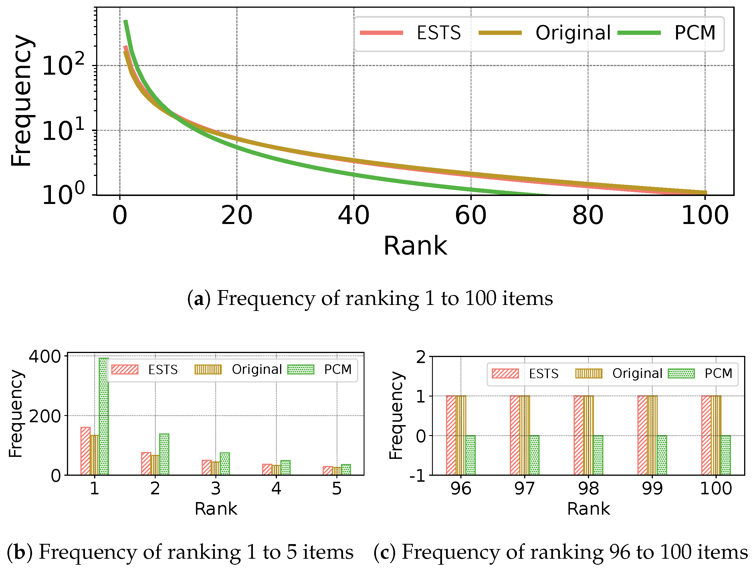 Mathematics 13 00288 g003