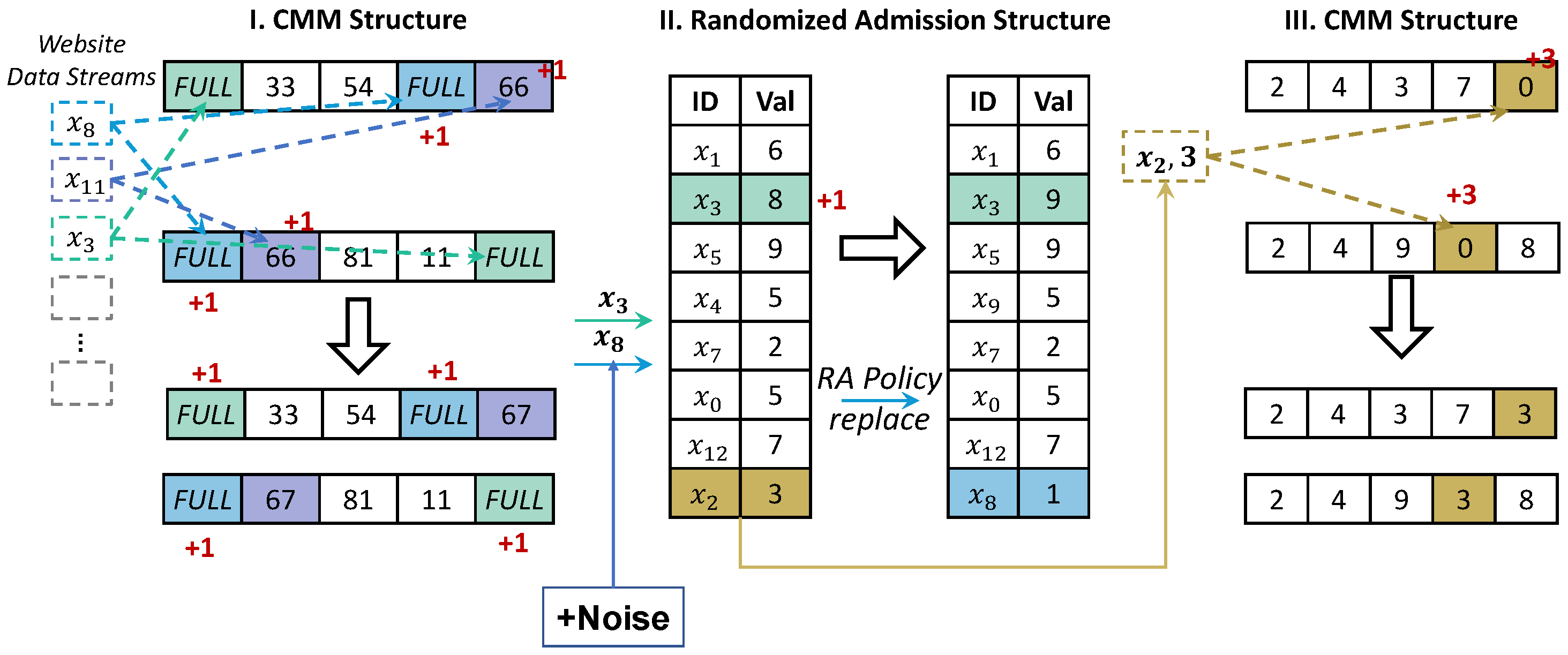 Mathematics 13 00288 g004