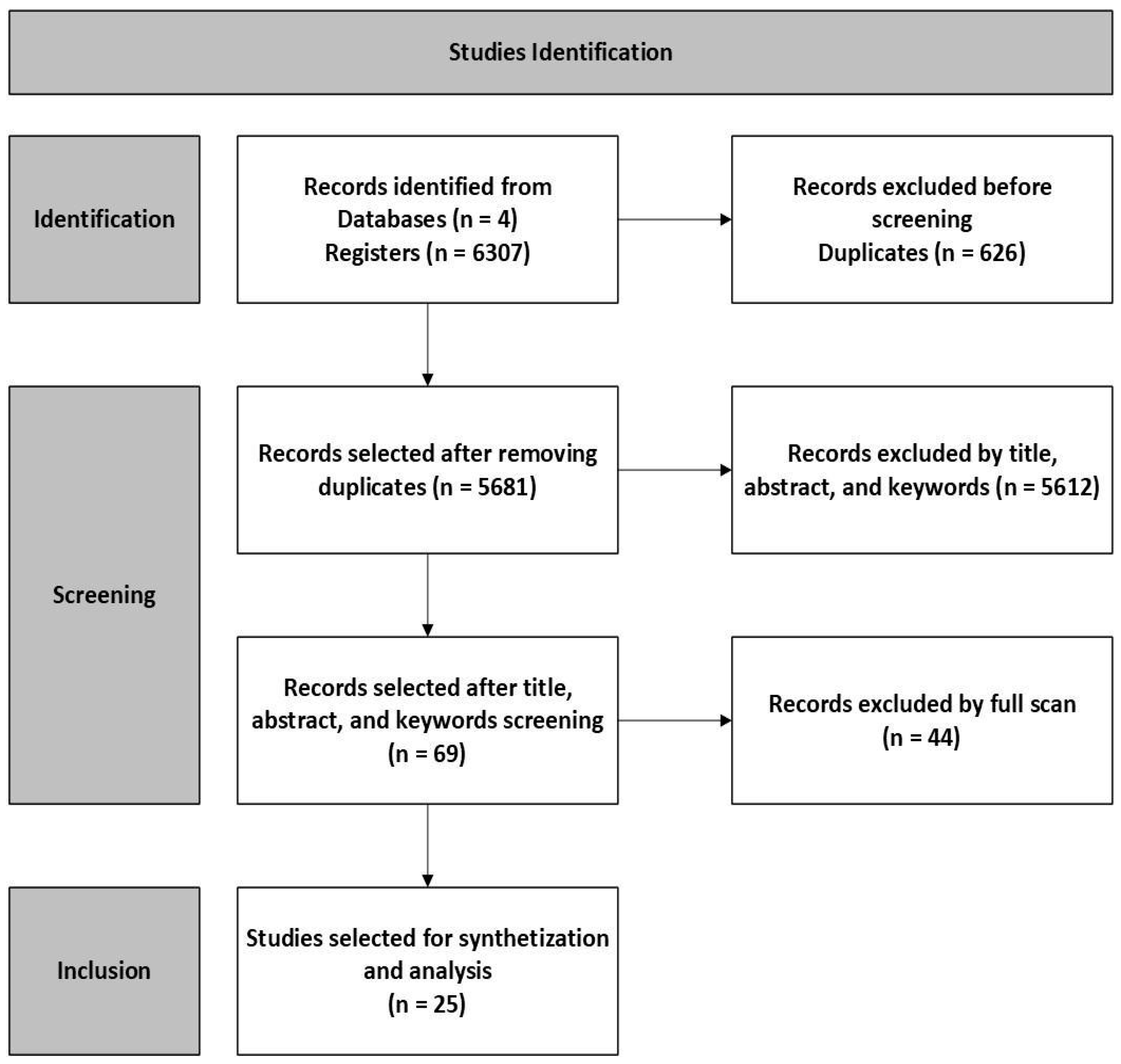 Mathematics 13 00290 g003