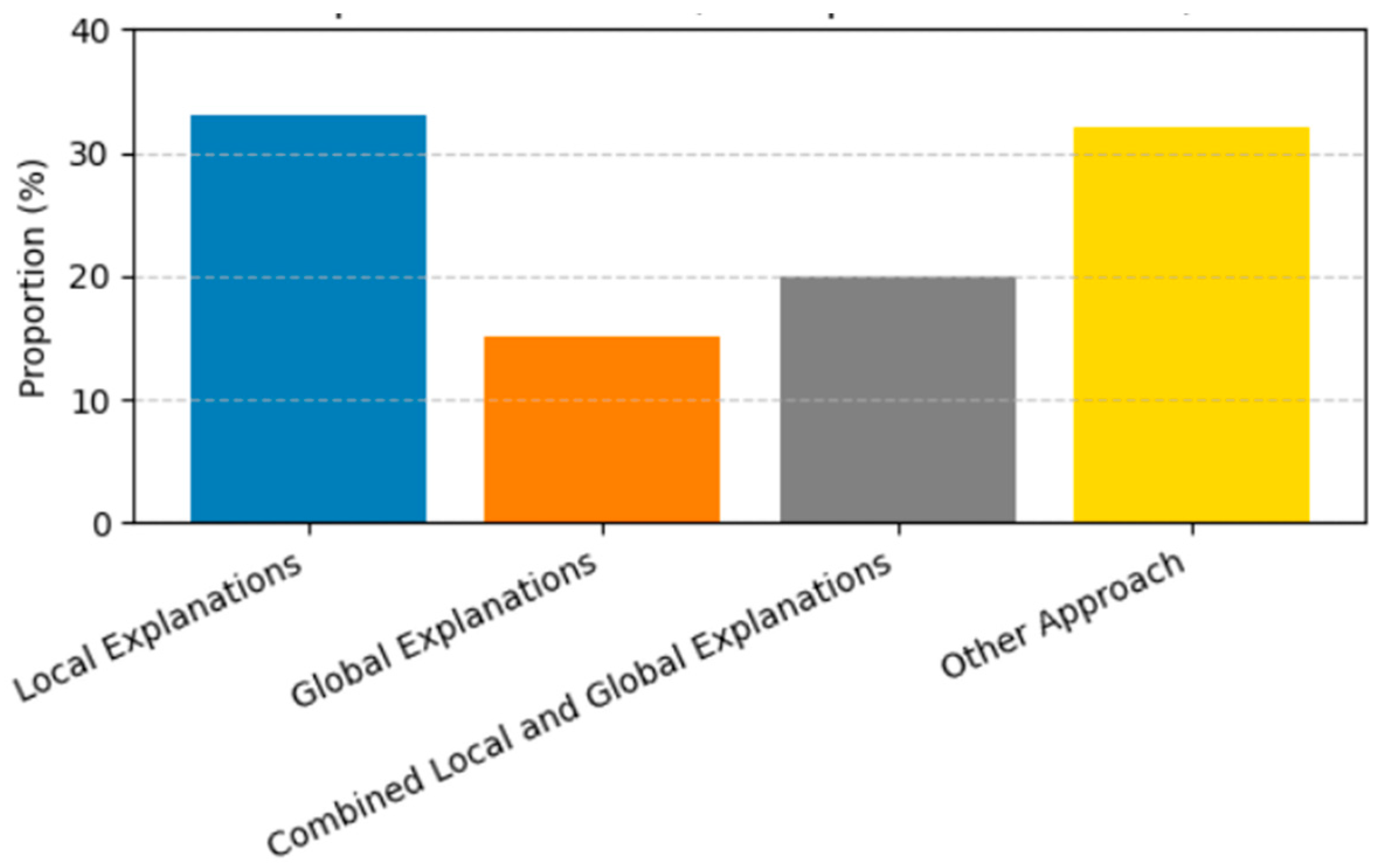 Mathematics 13 00290 g014