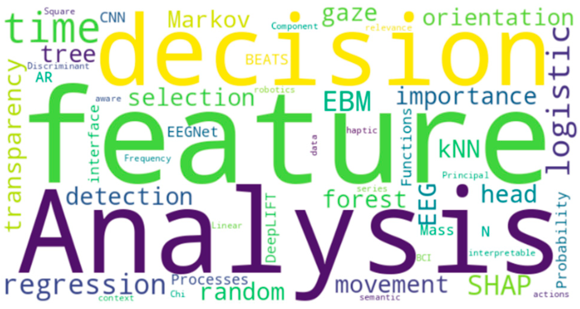 Mathematics 13 00290 g015