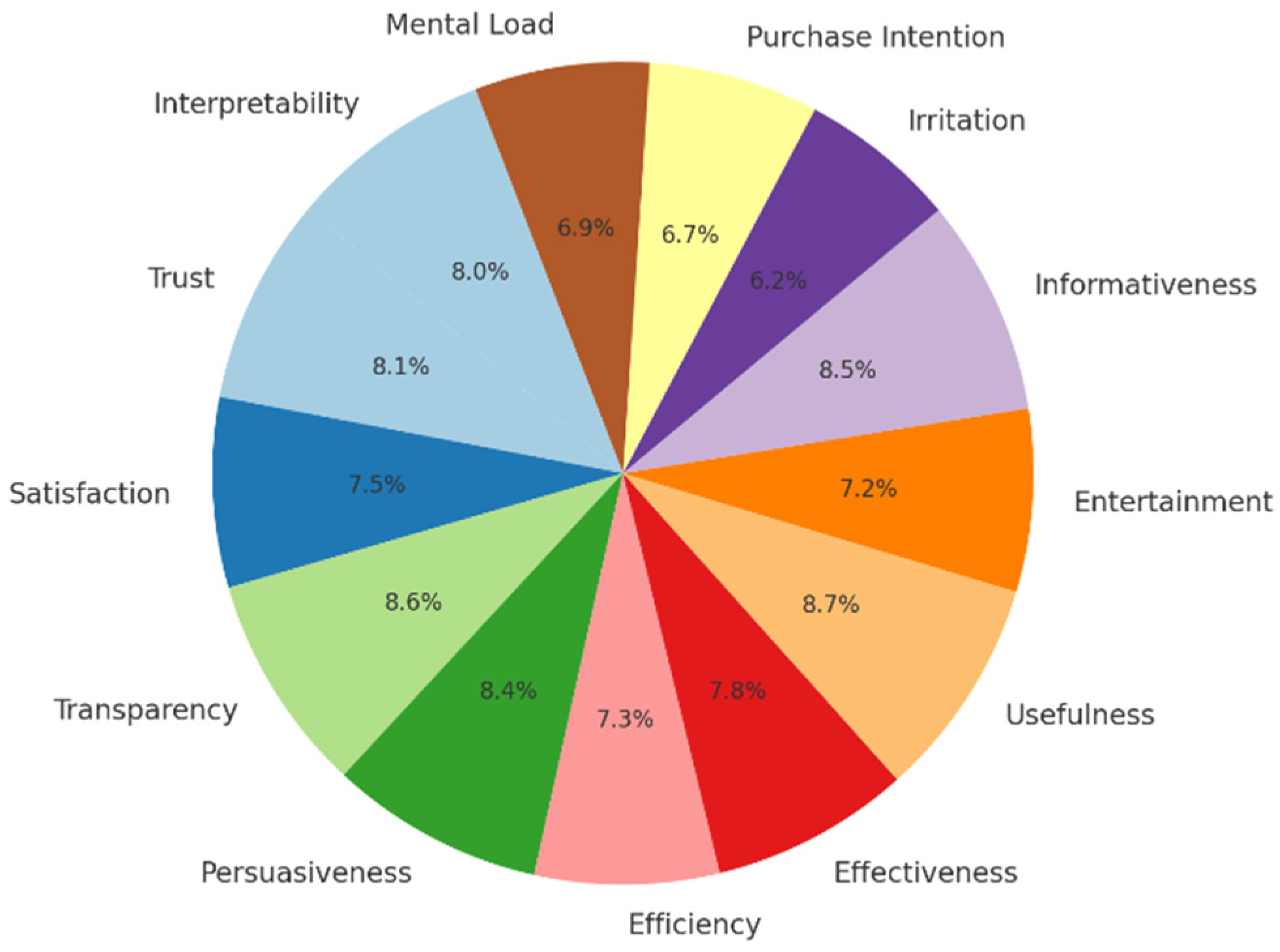 Mathematics 13 00290 g017