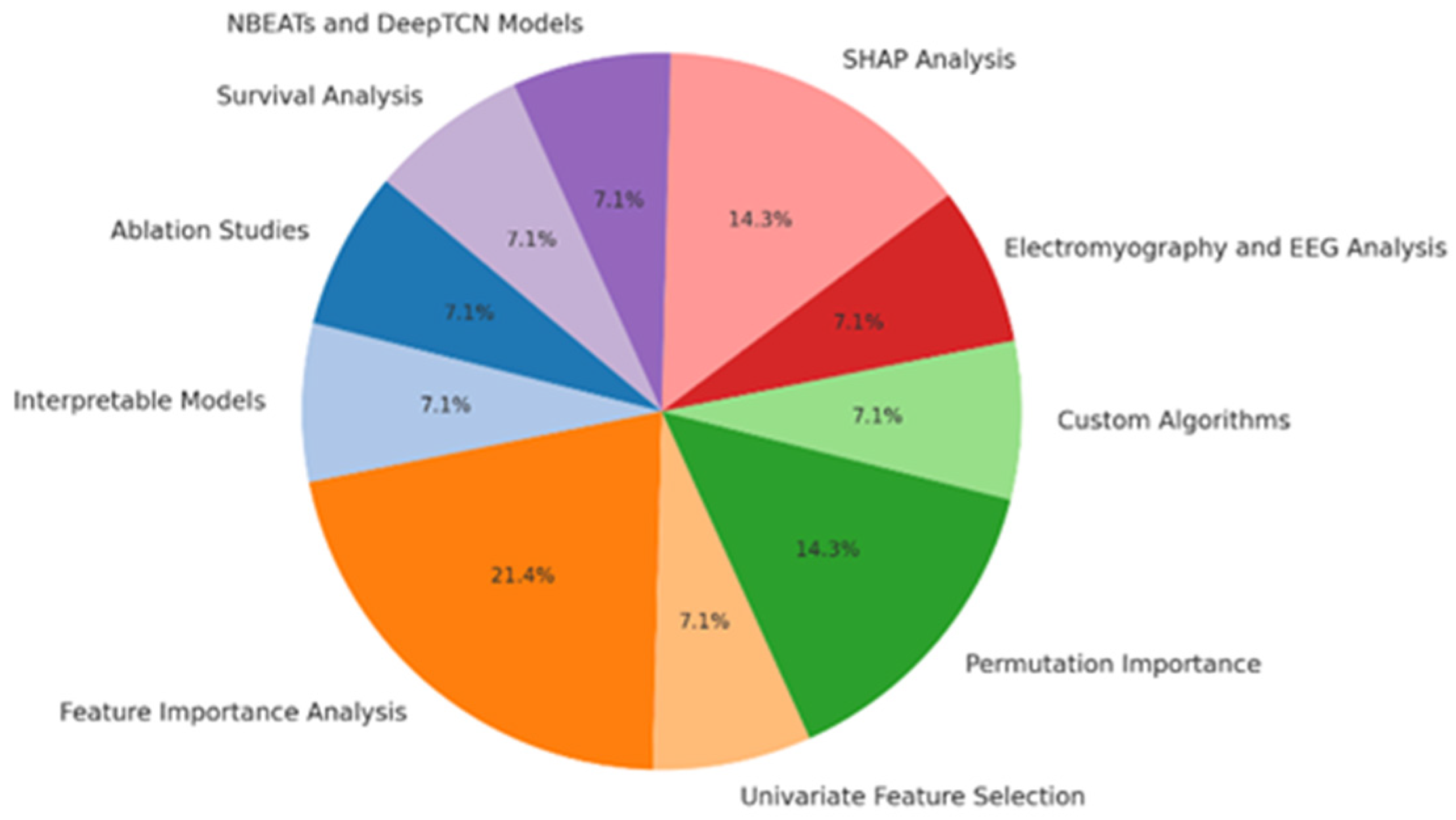 Mathematics 13 00290 g019