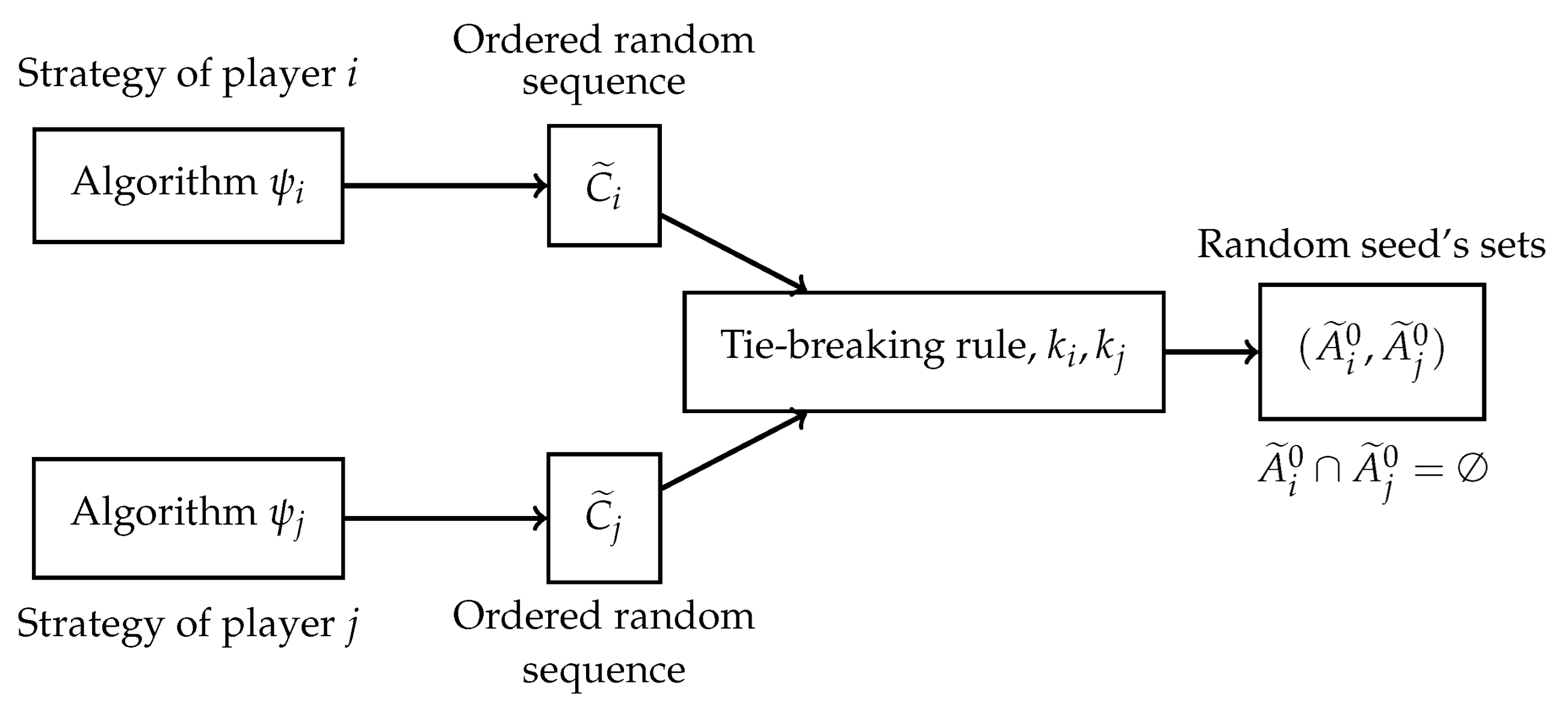 Mathematics 13 00292 g001