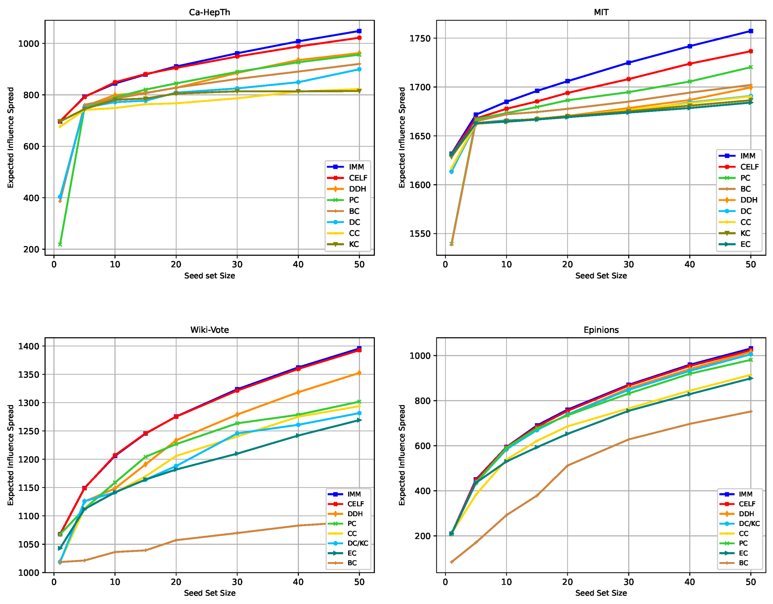 Mathematics 13 00292 g003