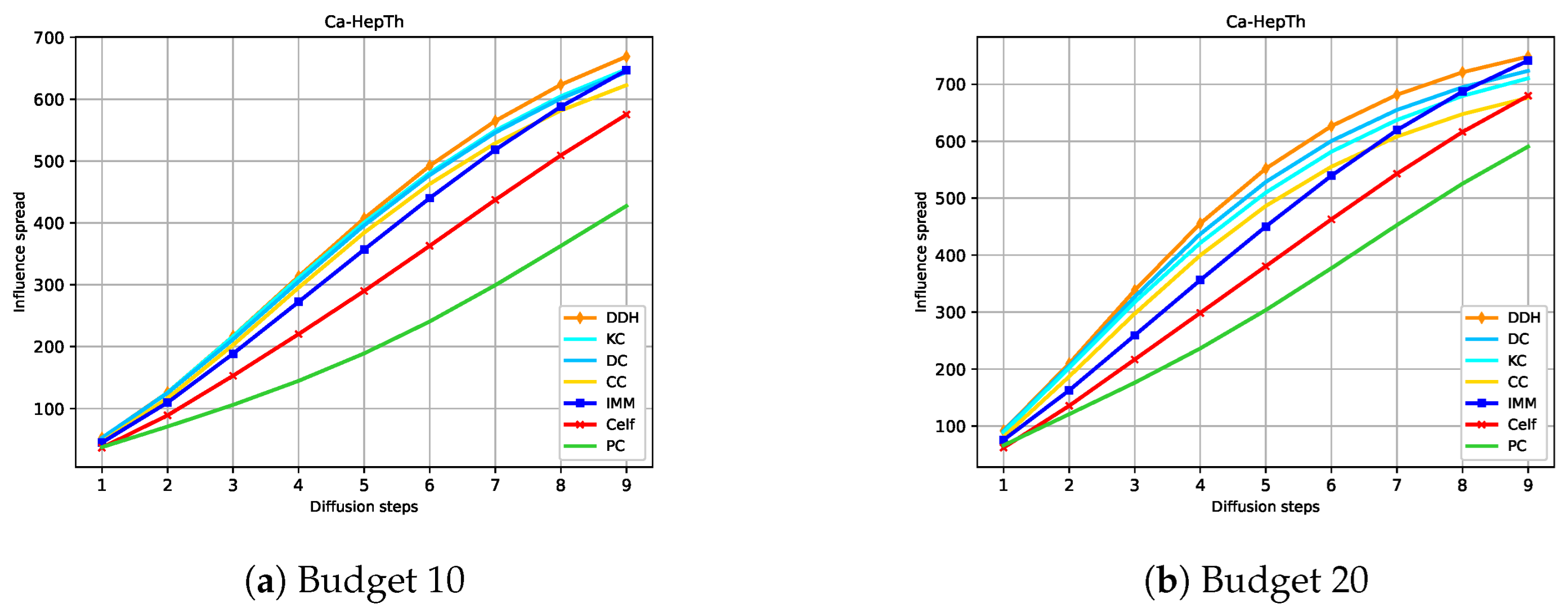 Mathematics 13 00292 g004